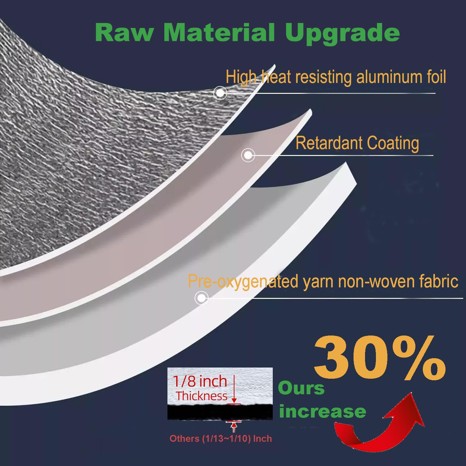 AIRSBOGE 40''x7'' Universal Car Battery Insulation Kit - Thermal Wrap & Heat Shield Blanket for Extreme Temperature Protection,