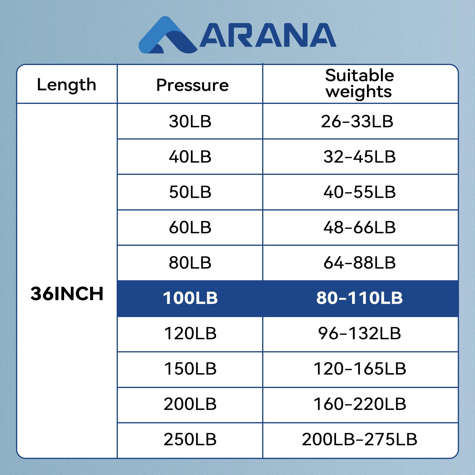 Arana St360M110010 36 Inch Gas Strut 100Lb/445N, 36 Gas Struts For Heavy Lid, Springlift Gas Springs 36    For Clamshell Snowmob