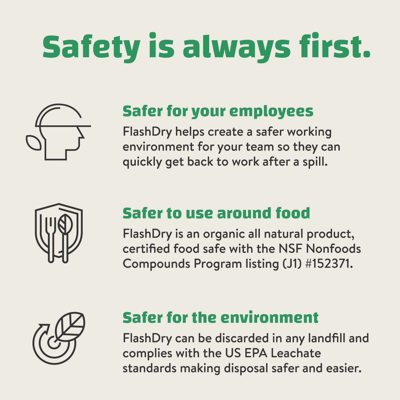 FlashDry 5 Liter Bucket of Super Spill Absorbent, 100% Organic Environmentally Friendly - for Oil, Paint, Grease and More in Gar