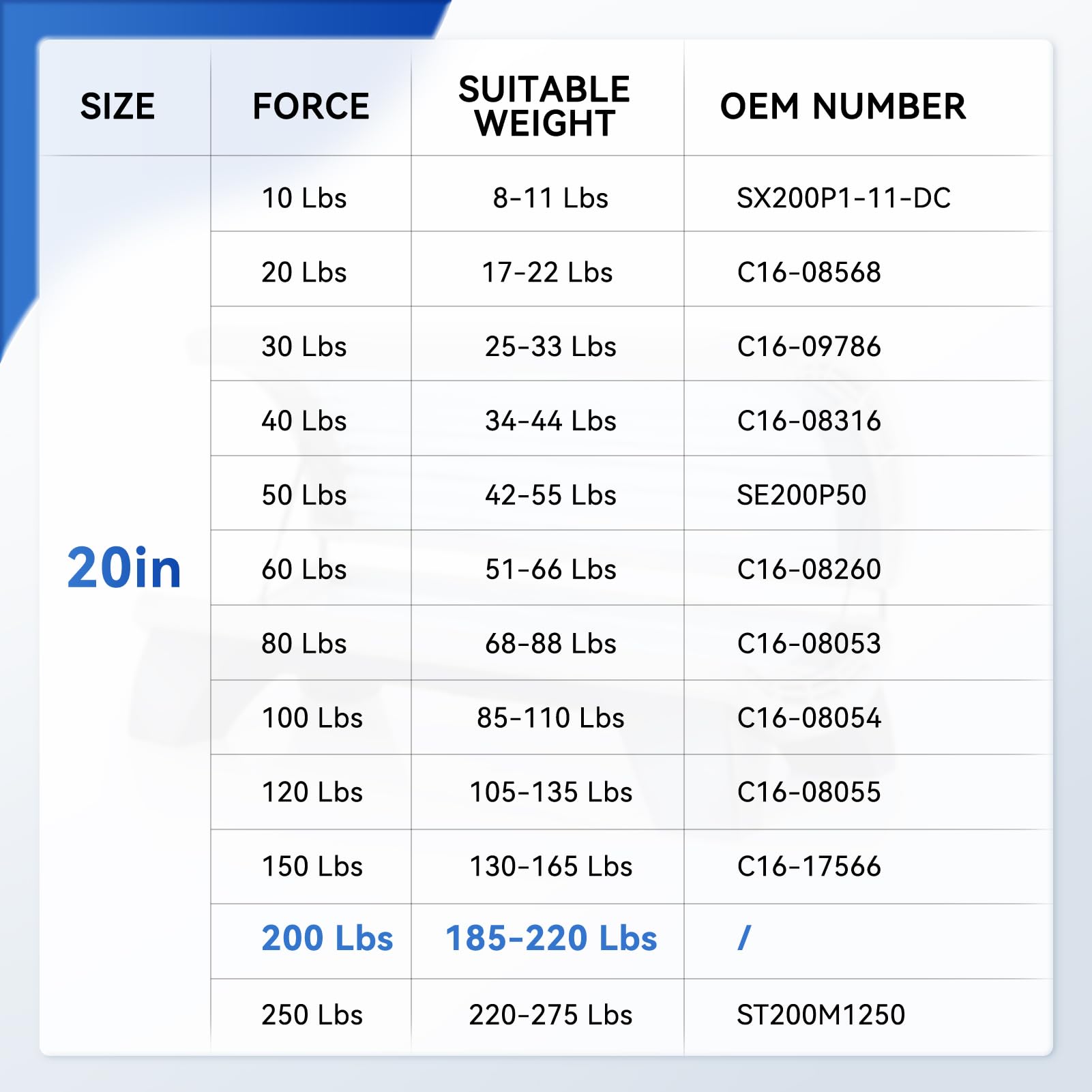 ARANA 20 Gas Prop Struts Shocks - 200 LB Lift Supports for RV Murphy Bed, Truck Trailer, Tonneau Cover, Floor Hatch (170-220 LBS Support)