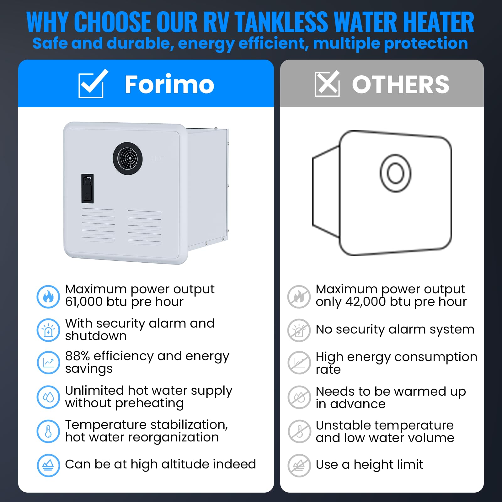 RV Tankless Water Heater,65000 BTU,3.9 GPM High Efficiency RV Constant Propane Tankless Water Heater, DC 12V Power, Multi-Protec