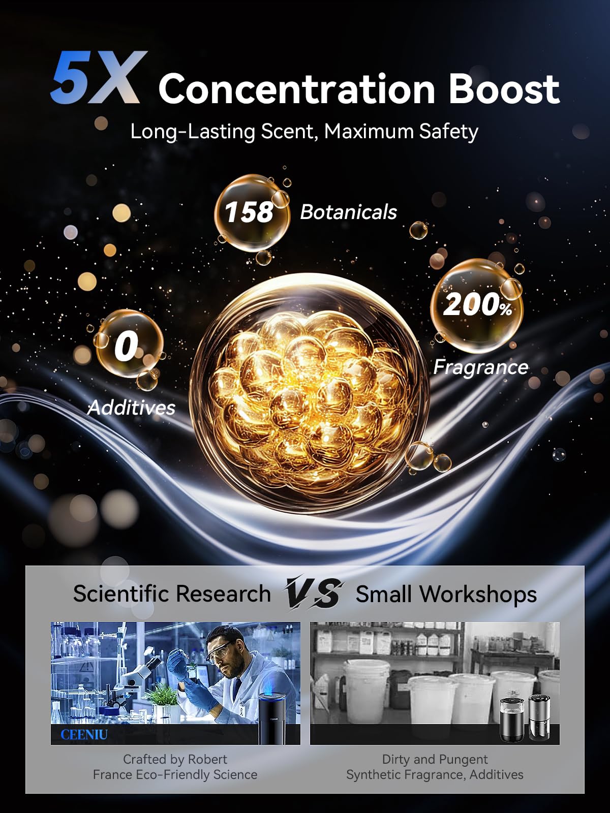 Ceeniu Car Air Freshener CF12 Pro, Smart Ultrasonic Diffuser, Enlarged Spray Nozzle, Auto On/Off, 3 Modes, Ambient Light, 700mAh