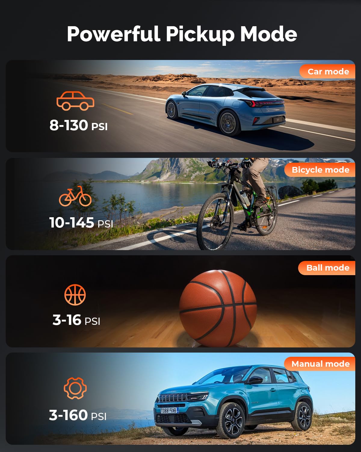 ETENWOLF ZEPHYR S3 Tire Inflator Portable Air Compressor, 1 Min Fast Inflation and 100% Duty Cycle, 160 PSI Air Pump for Cars, S