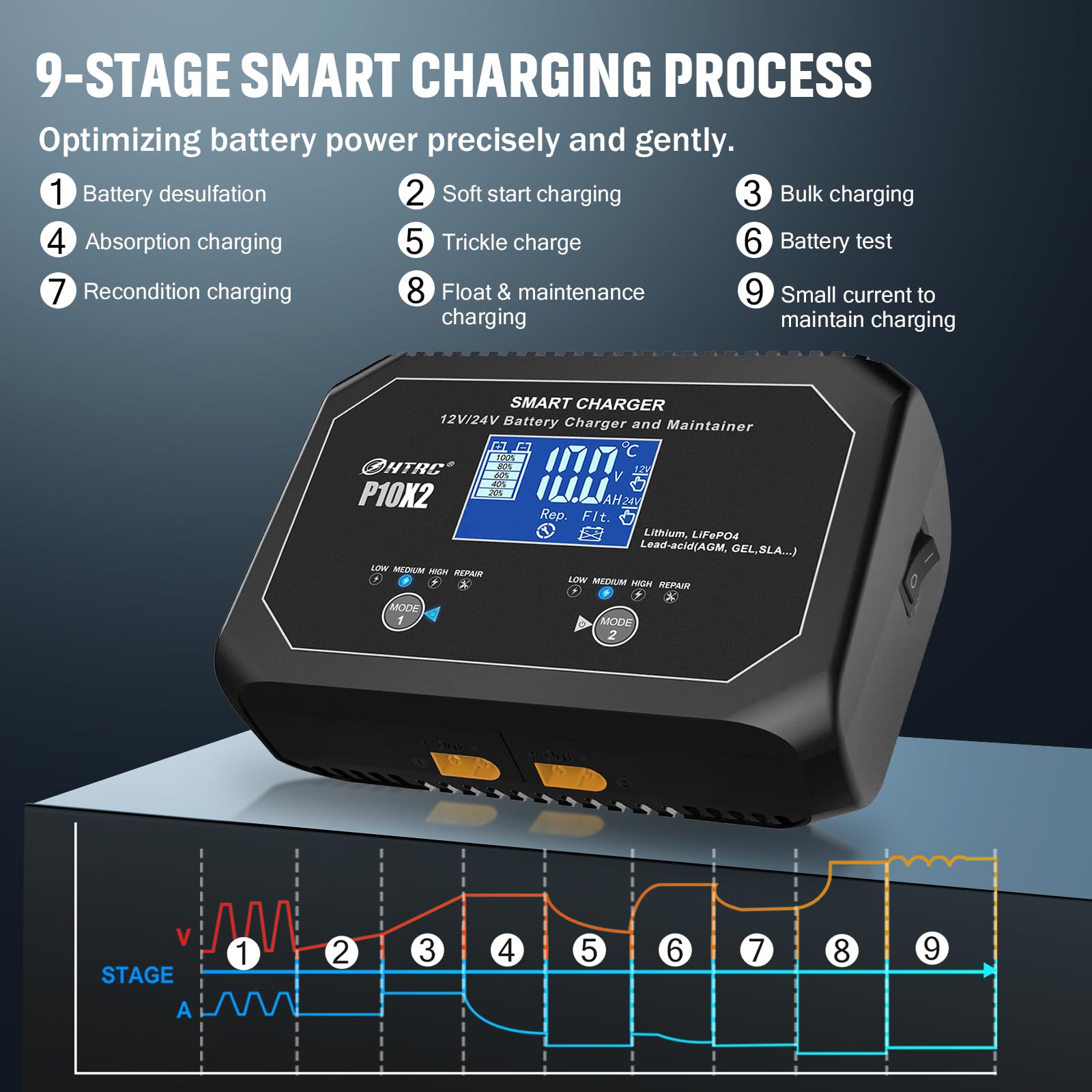 20-Amp (10 Amp 2 Bank) Dual Smart Marine Charger,Fully-Automatic Car Battery Charger,12V And 24V Lithium Lifepo4 Trickle Charger