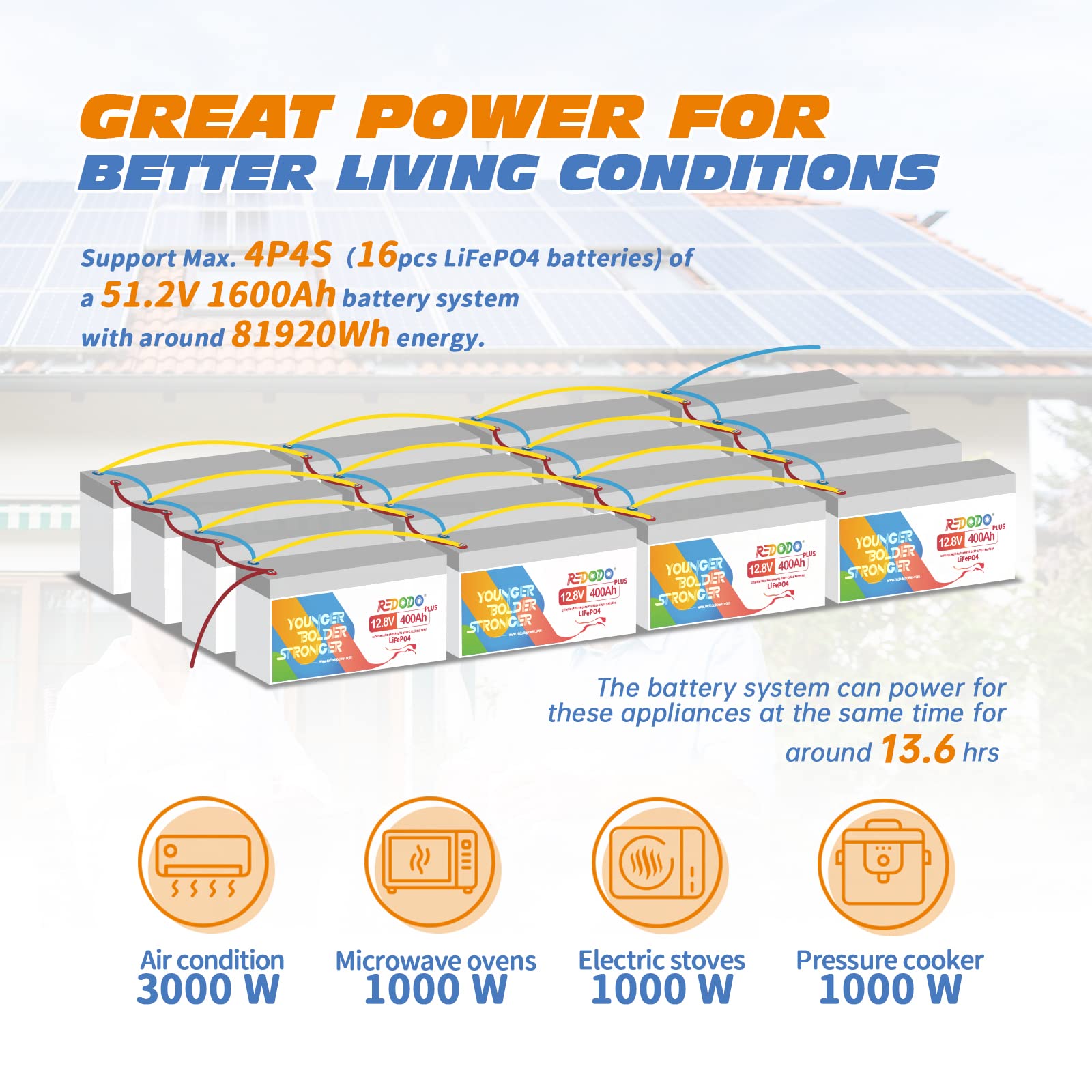 Redodo 12V 410Ah Lithium Lifepo4 Battery, 4 Times Capacity With 250A Bms, Max. 3200W Output Power, Grade A Battery Cell, 4000+Cycle Times, 10-Year Lifetime For Rvs, Solar System Etc