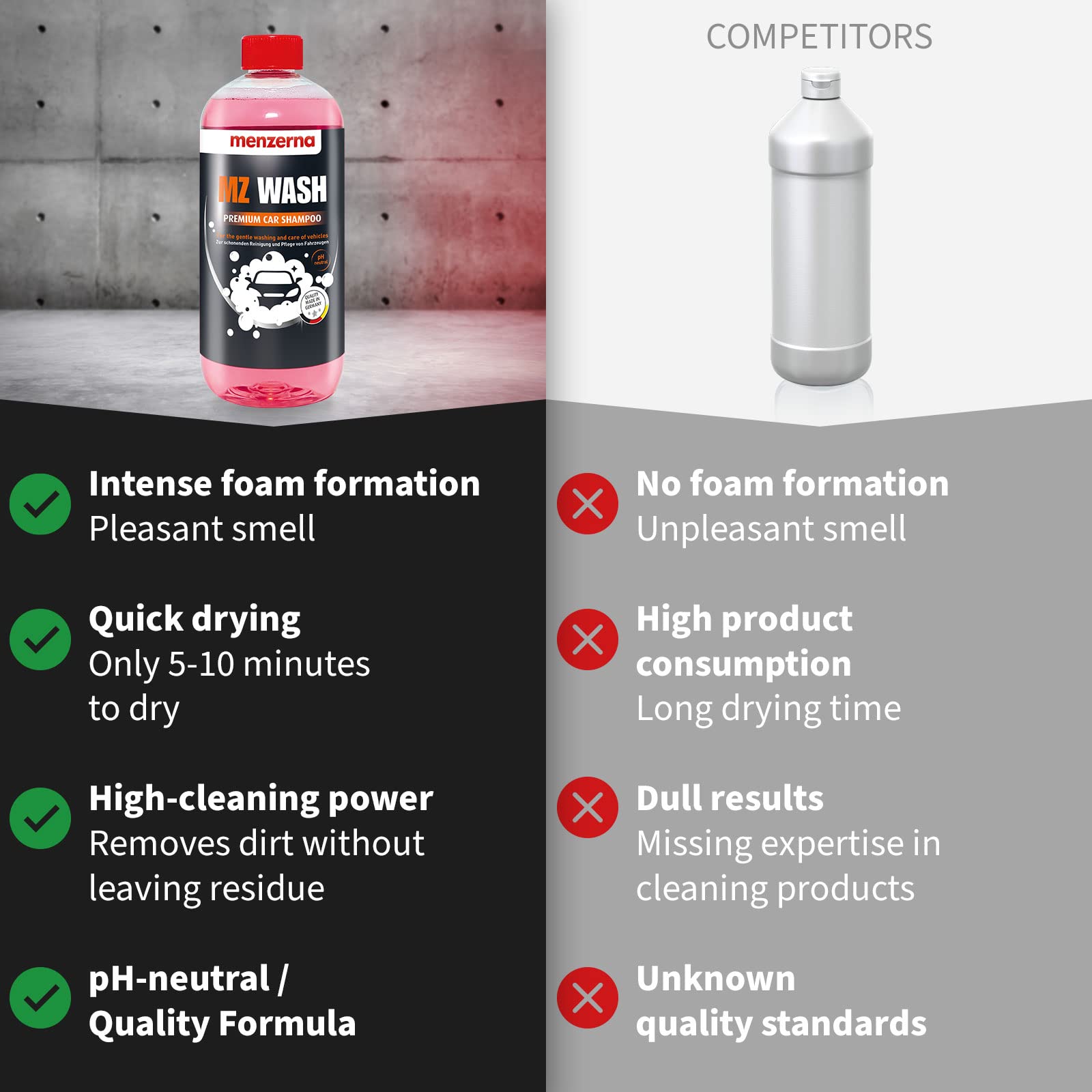 Menzerna ''Mz Wash'' I Car Wash 1L I Premium Car Shampoo To Remove Dust, Dirt And Grime I Car Soap To Prep For Buffing & Polishi