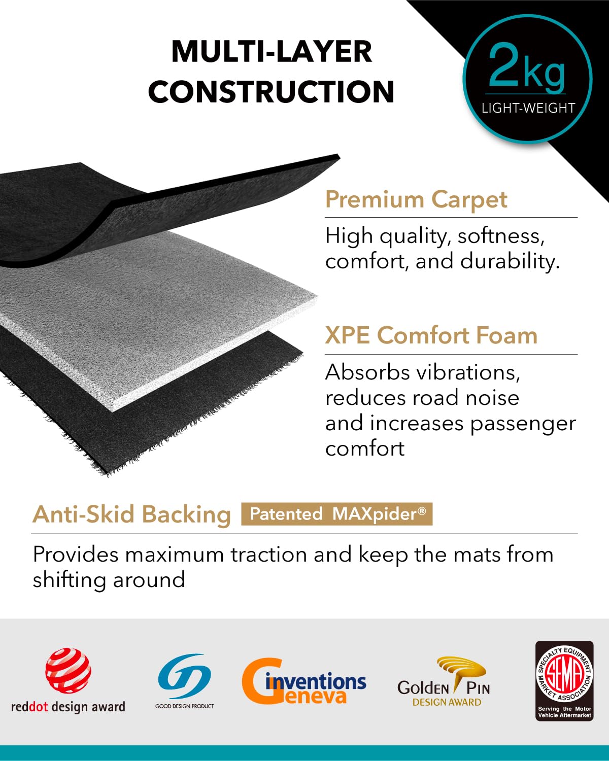 3D Maxpider Custom Fit Elegant Floor Mat (Black) Compatible With Tesla Model Y 2020 - Full Set