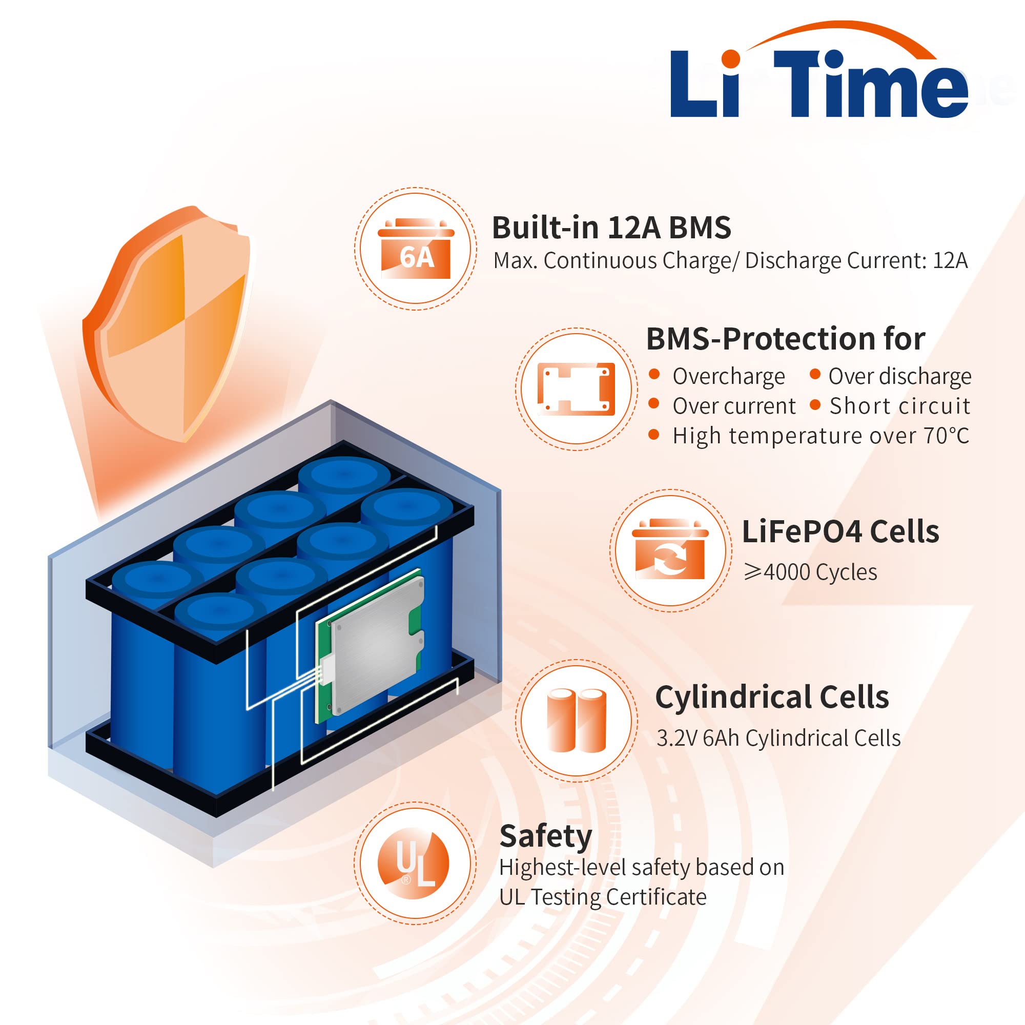 Litime 12V 12Ah Lifepo4 Lithium Battery, Built-In 12A Bms 153.6W Output Power, 4000+ Deep Cycles& 10-Year Lifetime, Low Self-Dis