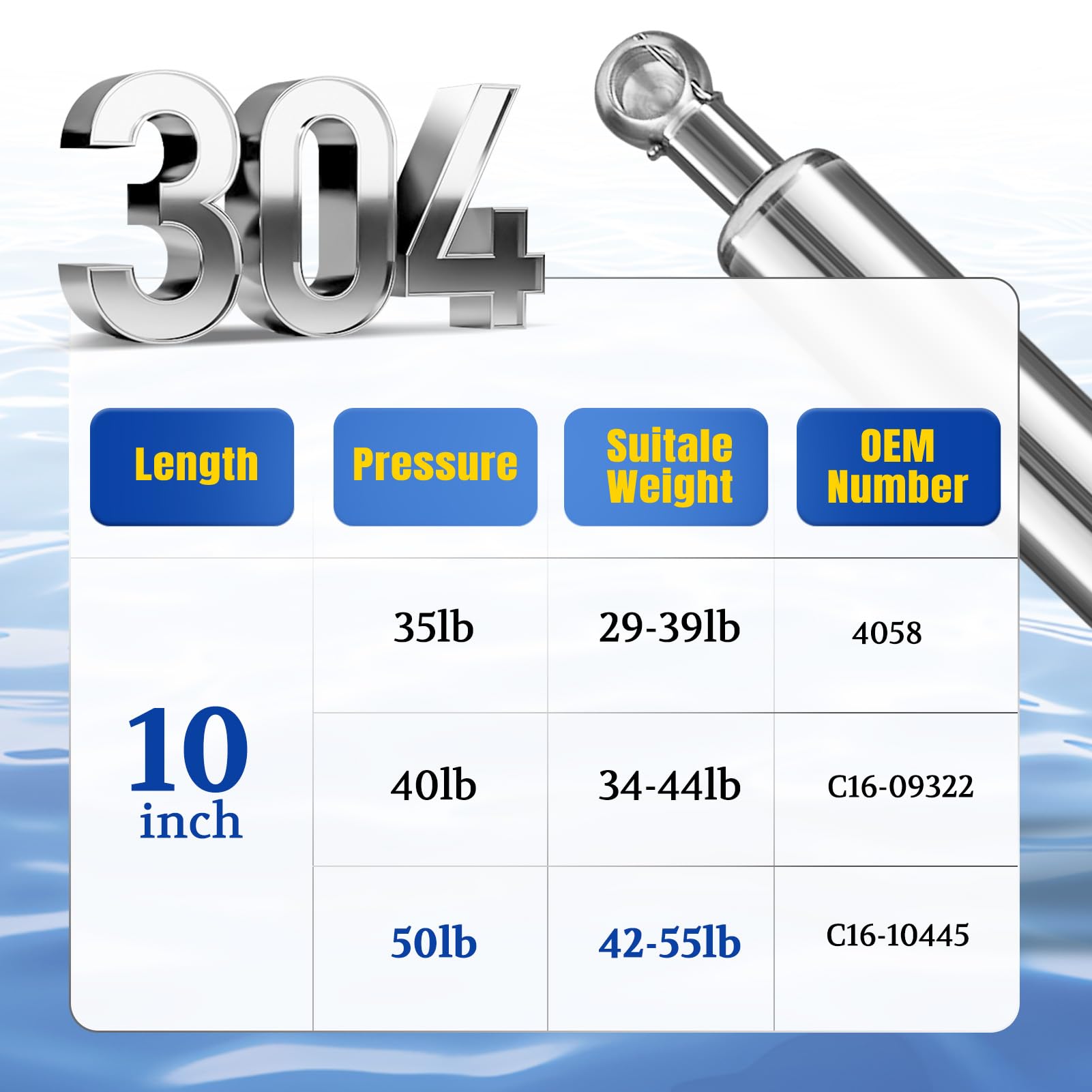 Arana 10 Inch 40Lb Marine Stainless Steel Gas Struts Prop, C1609322 Gas Shock 10'' Lift Support Spring For Boat Hatches Truck To