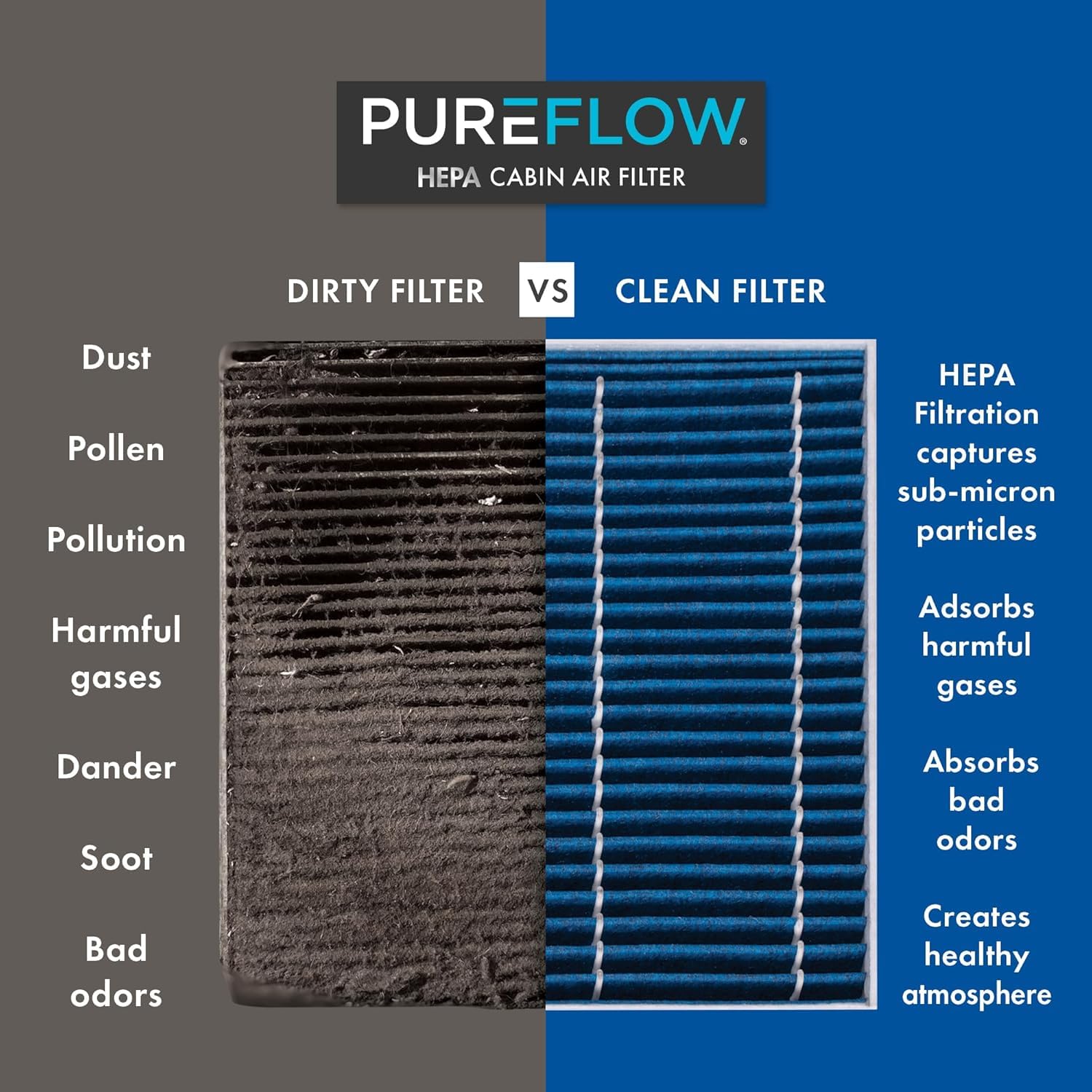Pureflow Hepa Cabin Air Filter Pc8155Hx | Fits 2015-2025 Ford Mustang