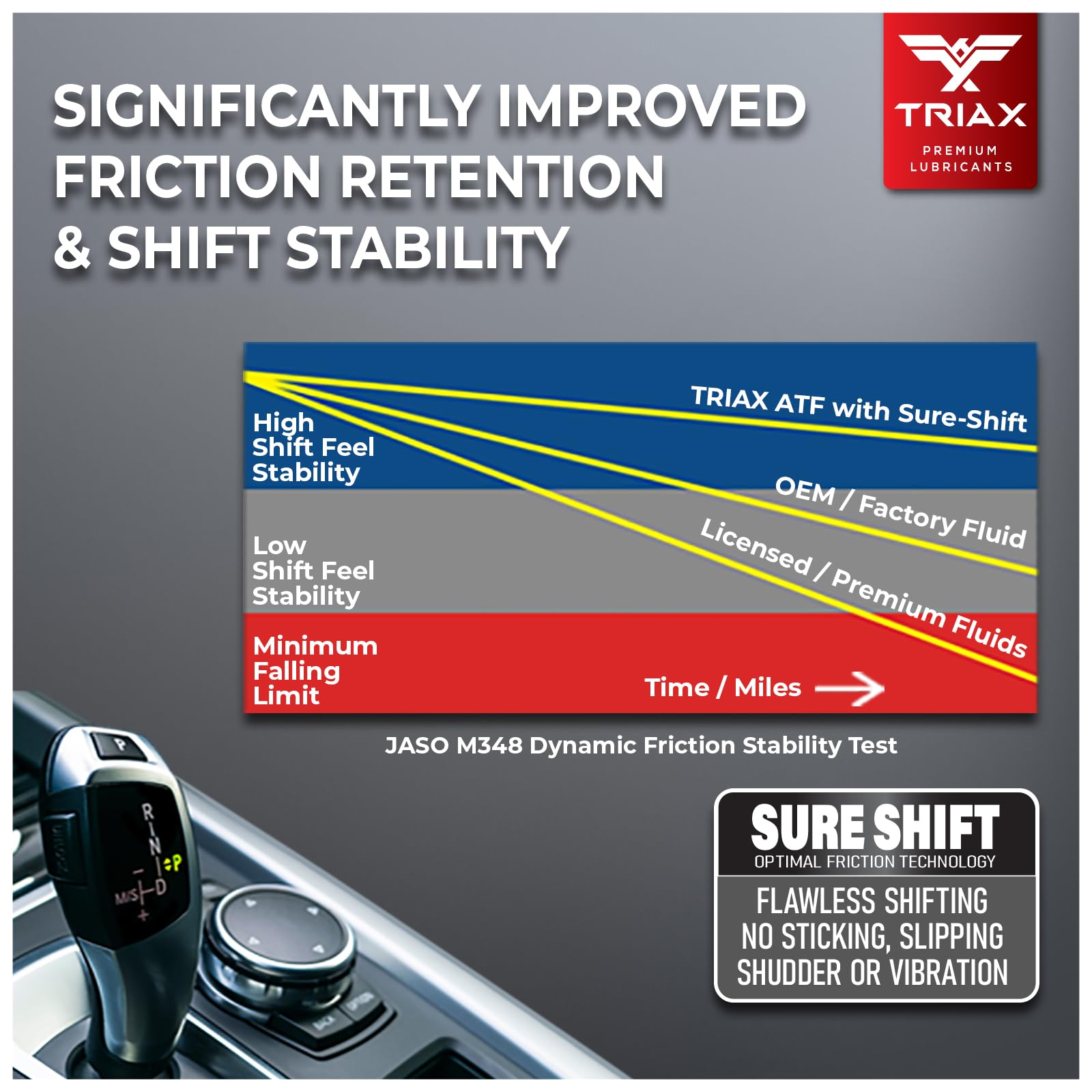 Triax Cvt Atf Oem Grade Universal Non-Slip Cvt Transmission Fluid; Surpasses All Oem Specs (1 Quart)
