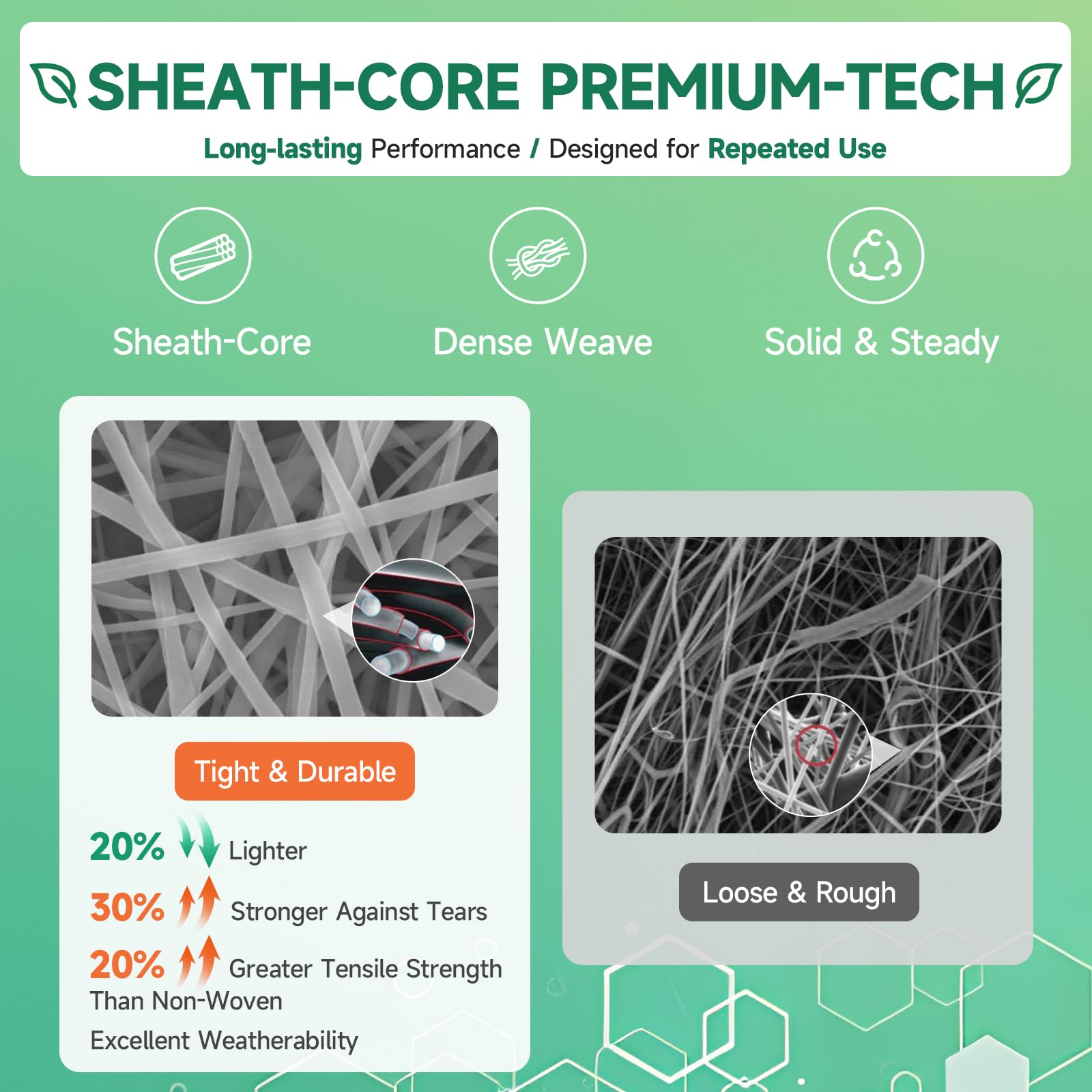 Umbrauto Rv Cover Fits 22-24Ft Travel Trailer: Lightweight, Waterproof Camper Cover For Toy Hauler, Winter Campsite, With Gutter