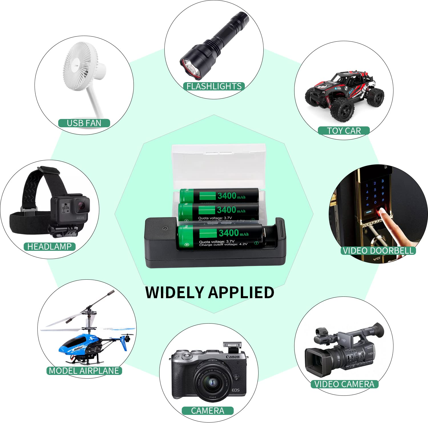 18650 Battery Charger Set, 3.7V Rechargeable Flat-Top Battery For Flashlights, Headlights, Fans, Digital Cameras, Toys, Radios,