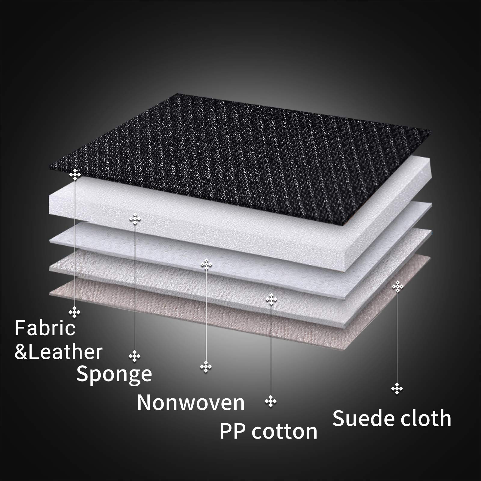 Coverado Front Seat Covers, 2 Pieces Universal Seat Covers For Cars, Breathable Fabric & Leather Car Seat Protectors, Car Seat C