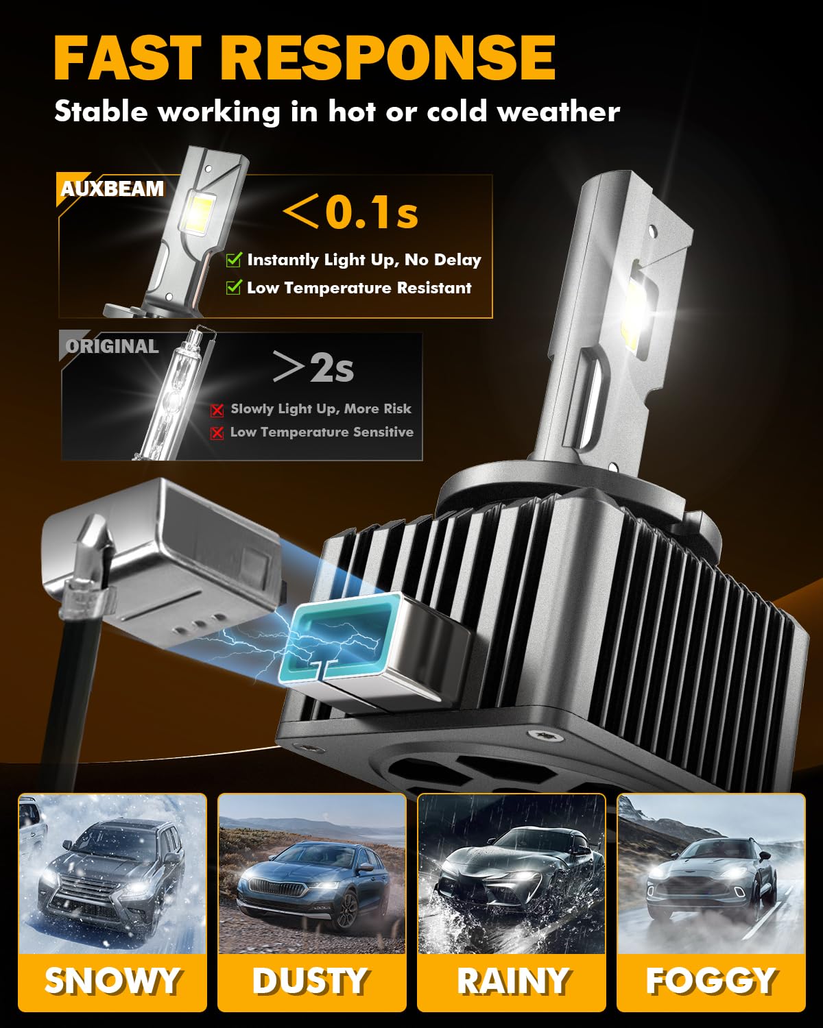 Auxbeam 2025 D3S D3R Fog Lights for Off-road Use, Plug and Play