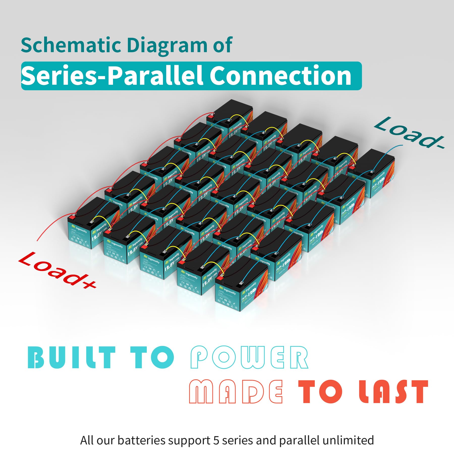 12V 12Ah Lithium Lifepo4 Deep Cycle Battery, 4000+ Cycles Lithium Iron Phosphate Rechargeable Battery For Small Ups, Power Wheels, Fish Finder, Toys, Camping, Scooters And More(Smart Bms)