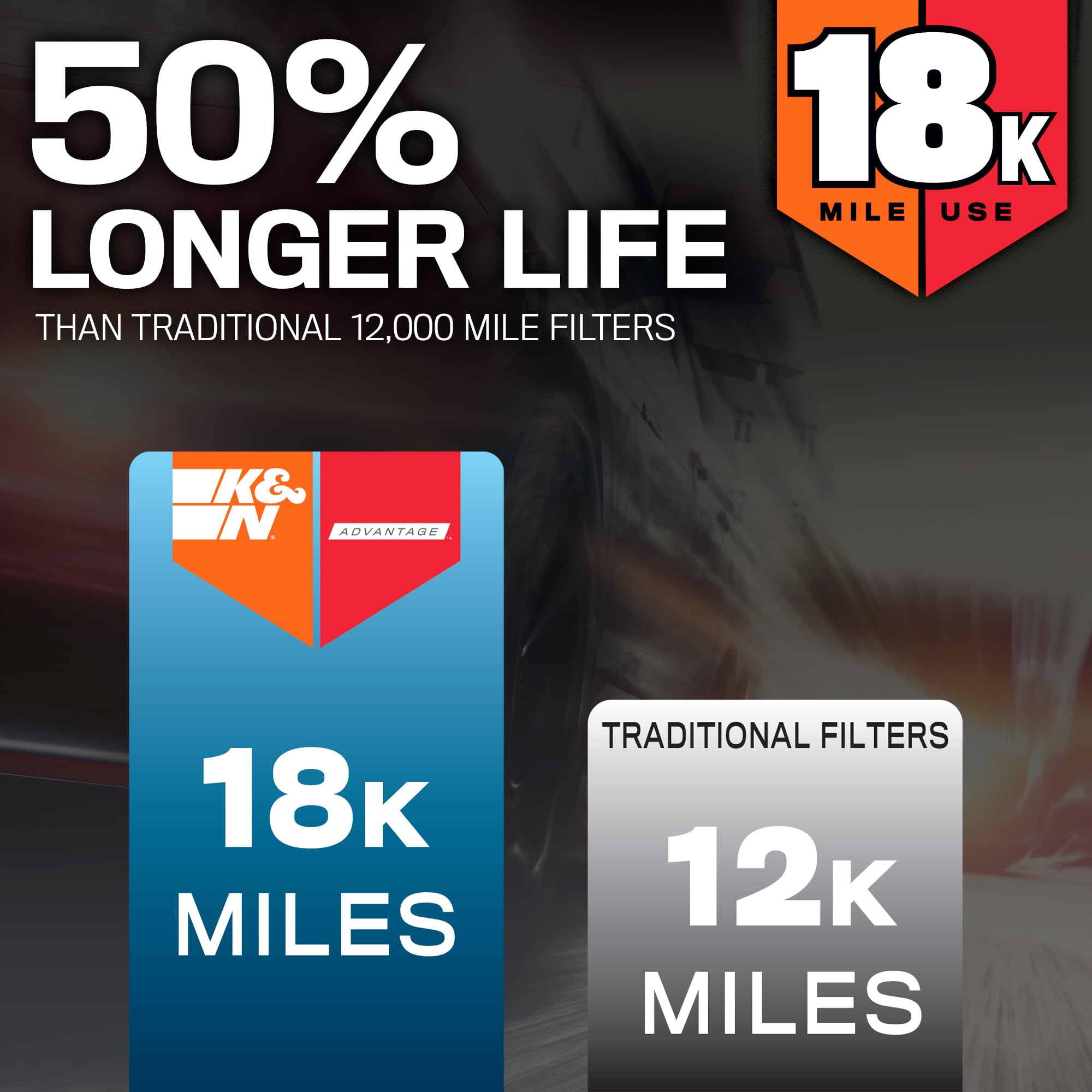 K&N Engine Air Filter: Long Life 18,000 Mile Replacement Air Filter: Compatible With 2019 Chevy/Gmc Truck (Silverado 1500, Sierr