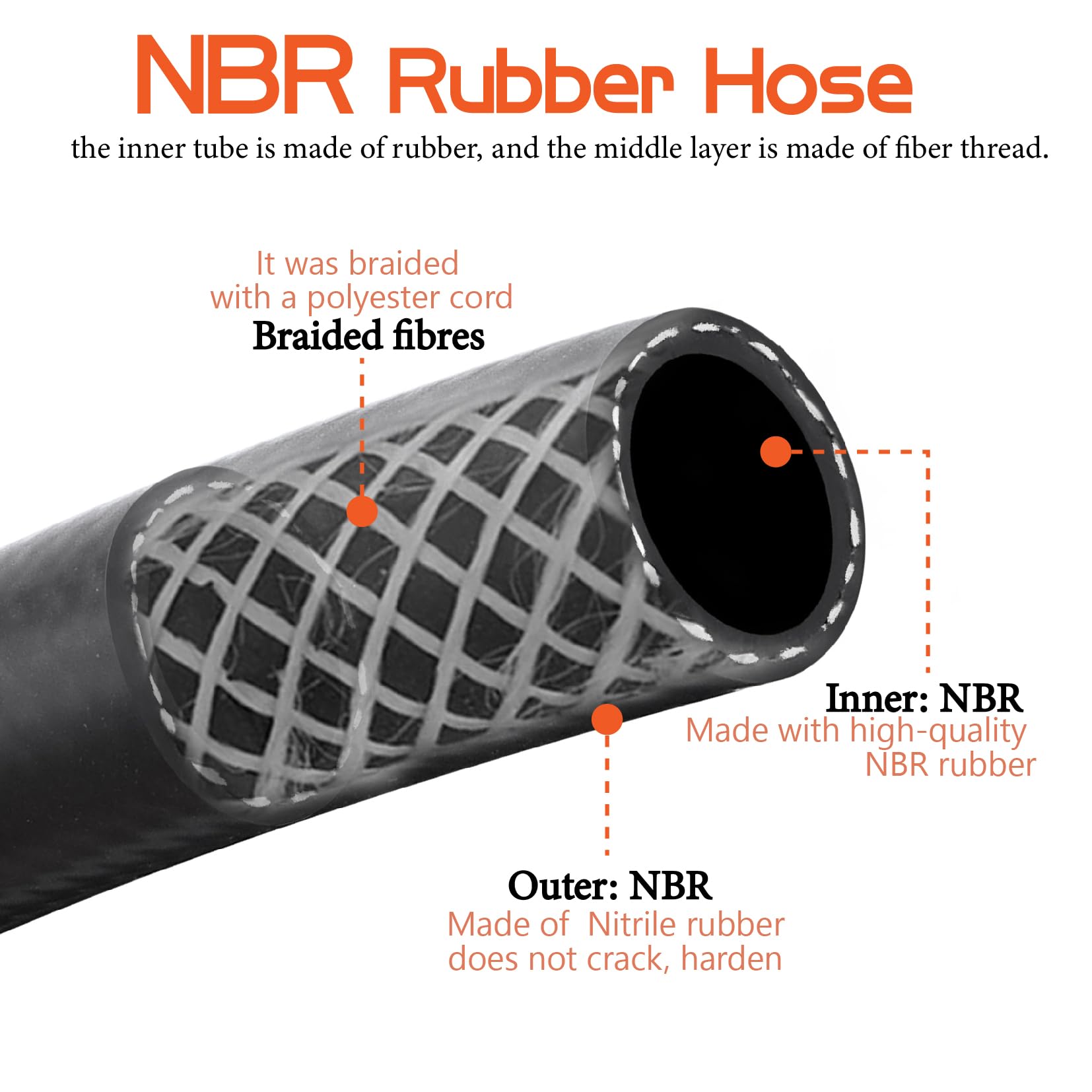 Ruikarhop 3/4'' Fuel Transfer Hose 20Ft,Farm Pump Hose Male Npt Connector With Fuel Hose Swivel For Gasoline,Diesel,Biodiesel