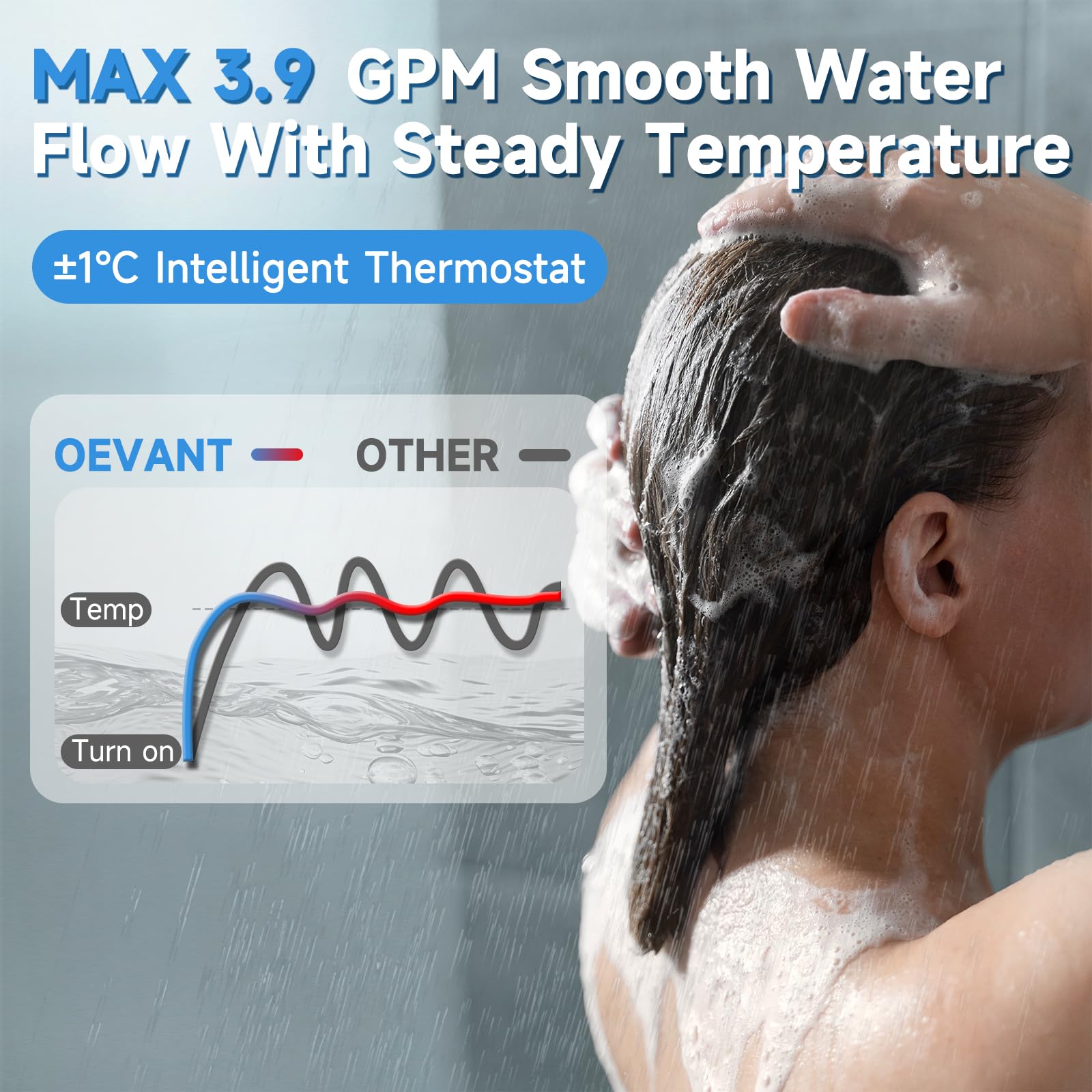 OEVANT RV Tankless Water Heater,55,000 BTU RV Instant Water Heater with Remote Controller,16x16 inch Door&Front Water Outlet,Pro