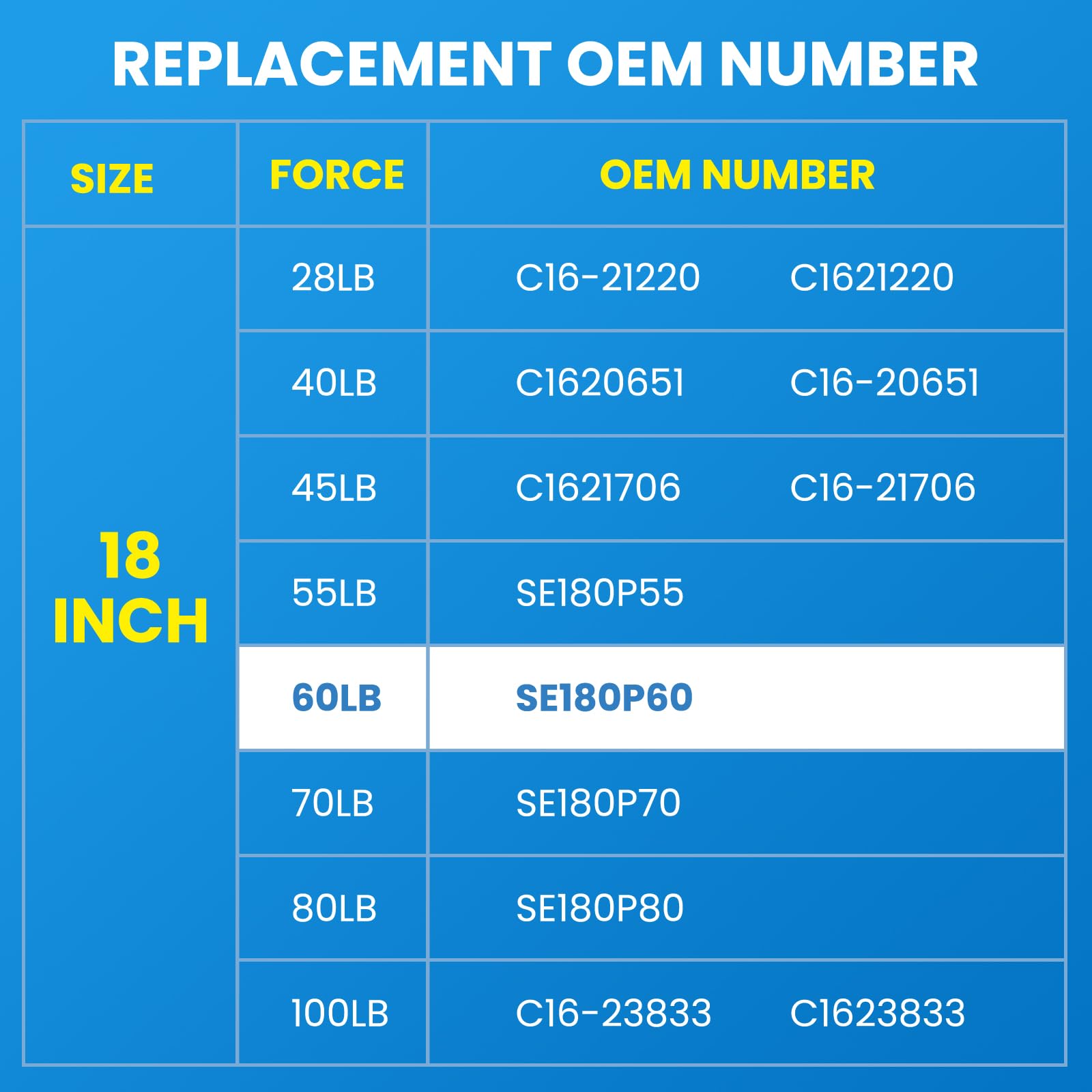 Arana Se180P60 18 Inch Gas Struts 60Lb/267N, Gas Struts 18 Inch Spring Shock Lift Support For Leer Camper Shell Window Pickup To