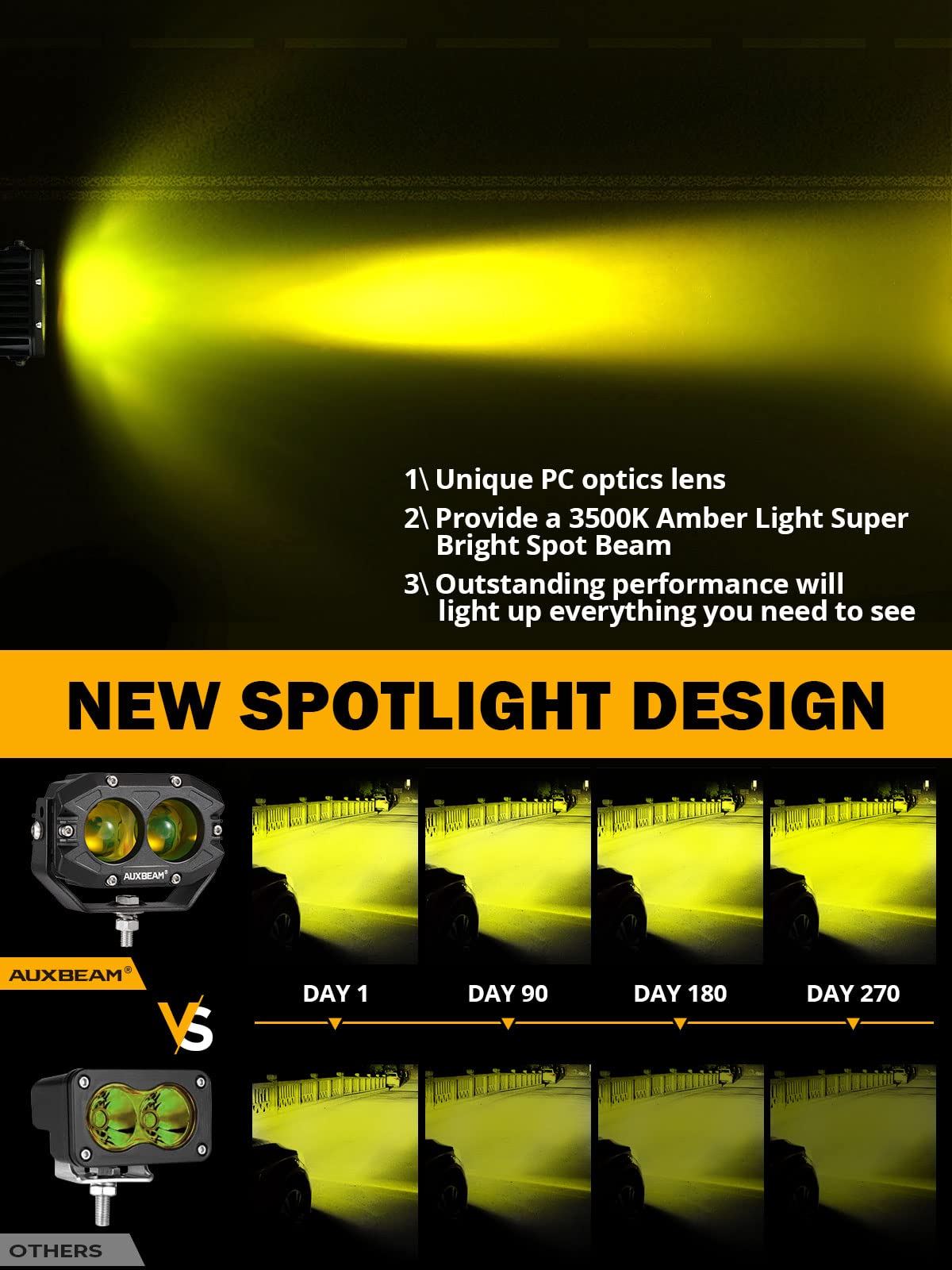 Auxbeam 4 Inch Amber Fog Light, 60W Square Pod With 5050 Led Yellow Spot Lens Beam Offroad Driving For Jeep Motorcycle Suv Truck