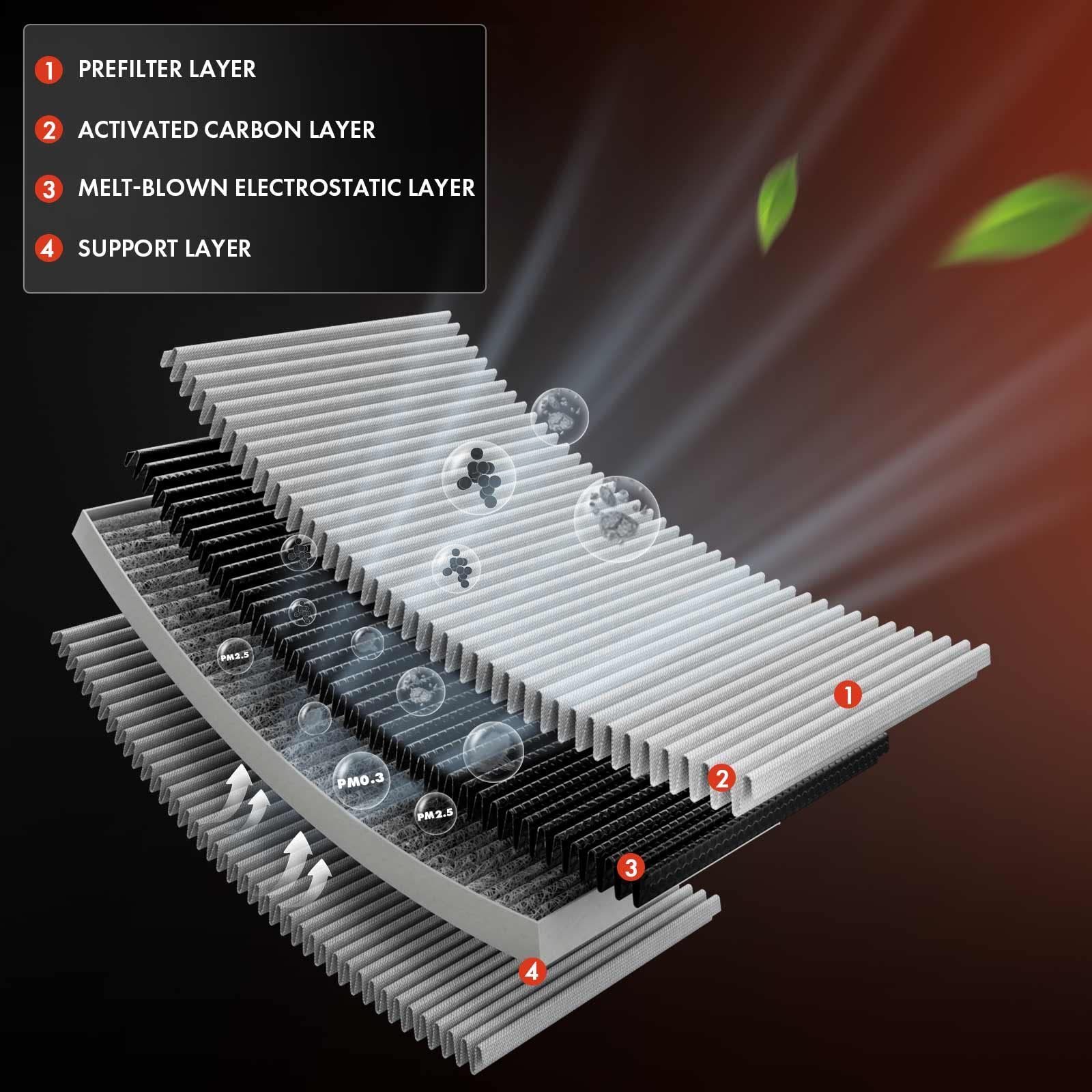 A-Premium 2-Pc Cabin Air Filter With Activated Carbon Compatible With Nissan & Infiniti Models - Titan 2004-2015, Armada 2005-20