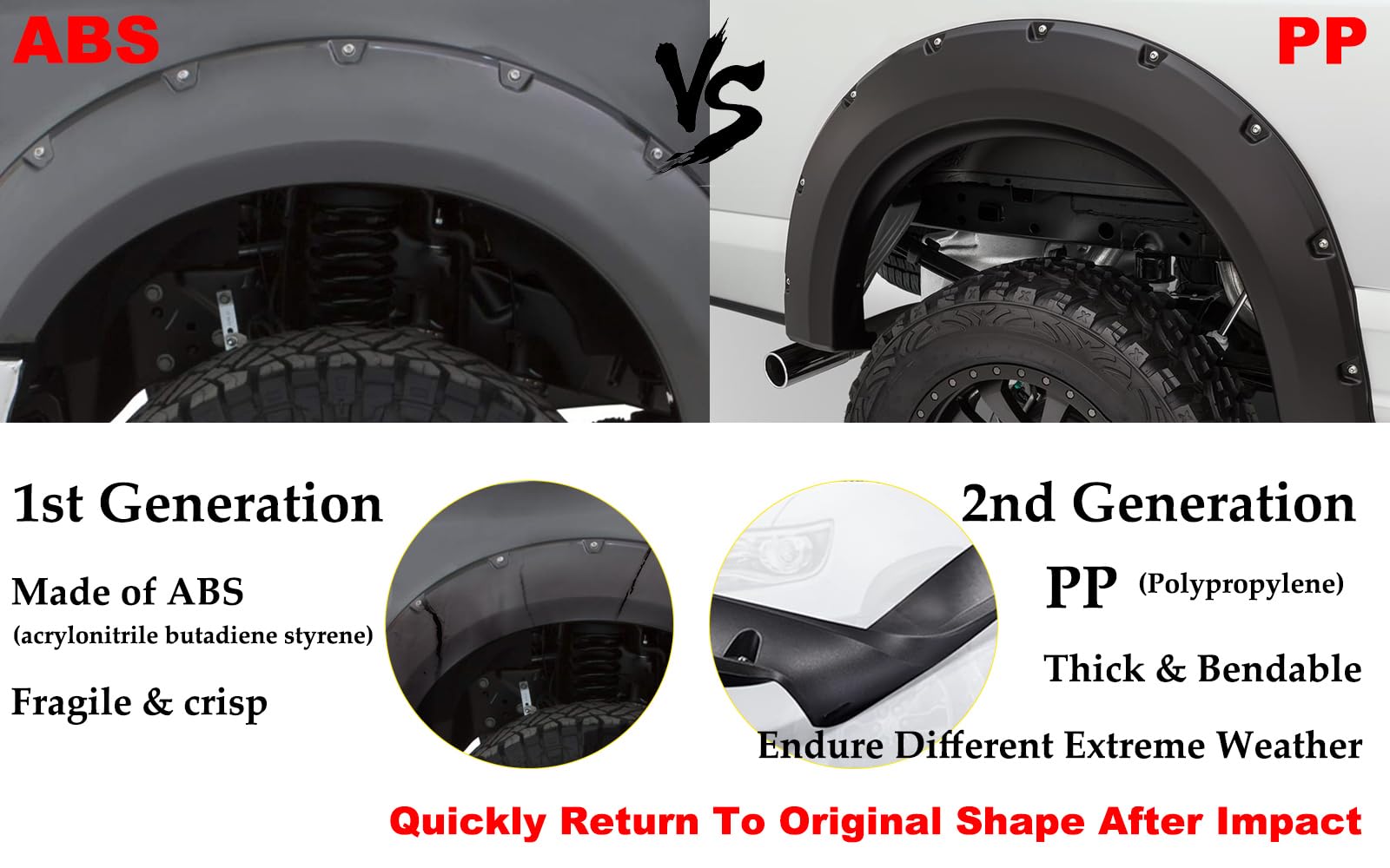G-Plus Fender Flares, Compatible With Chevy Silverado Gmc Sierra 1999-2006/Suburban Yukon Xl 2000-2006/Avalanche 2002-2006 68.4'