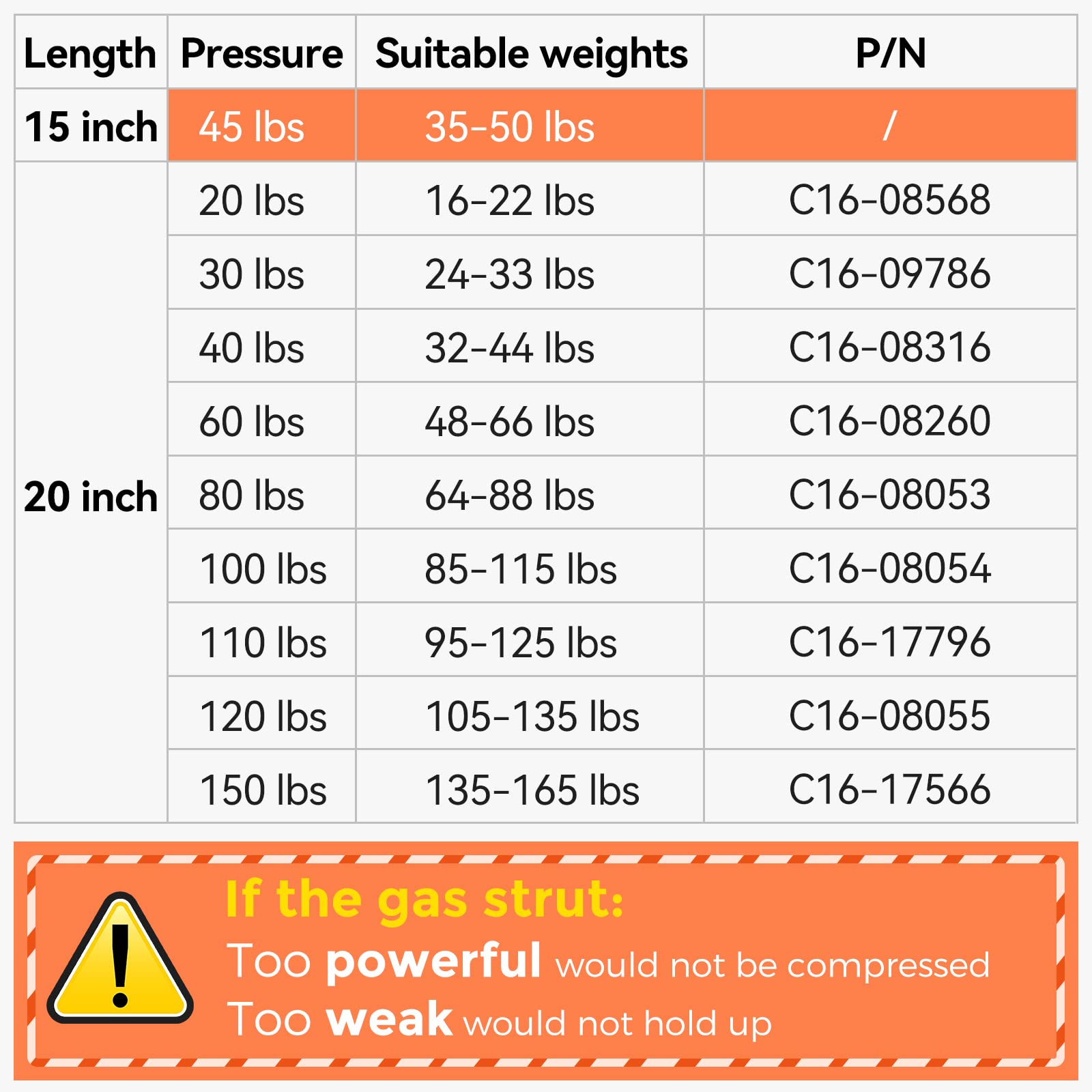15 Inch Gas Spring 45 Lbs 200 N Gas Strut, 15'' Gas Prop Spring Shock Lift For Storage Box Lid Snugtop Leer Topper Cover Tool Bo