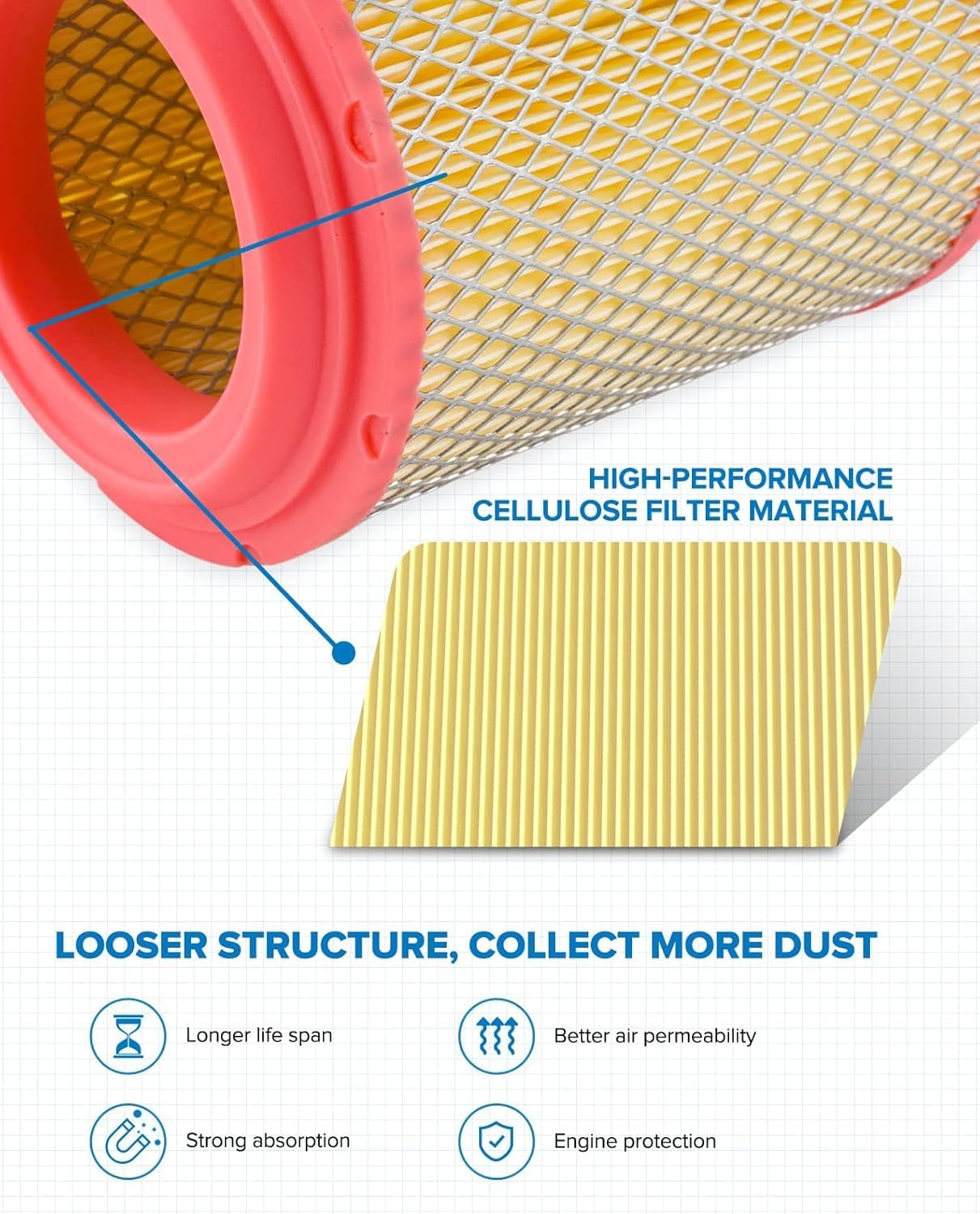 PHILTOP Engine air filter CA12153 Replacement for Chevrolet Express 2500, Express 3500, Express 4500 & GMC Savana 2500, Savana 3