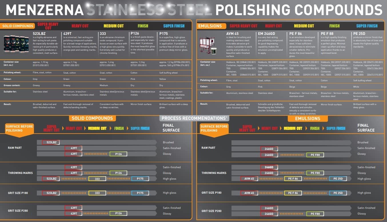 Menzerna Super Heavy Cut 523Lbz