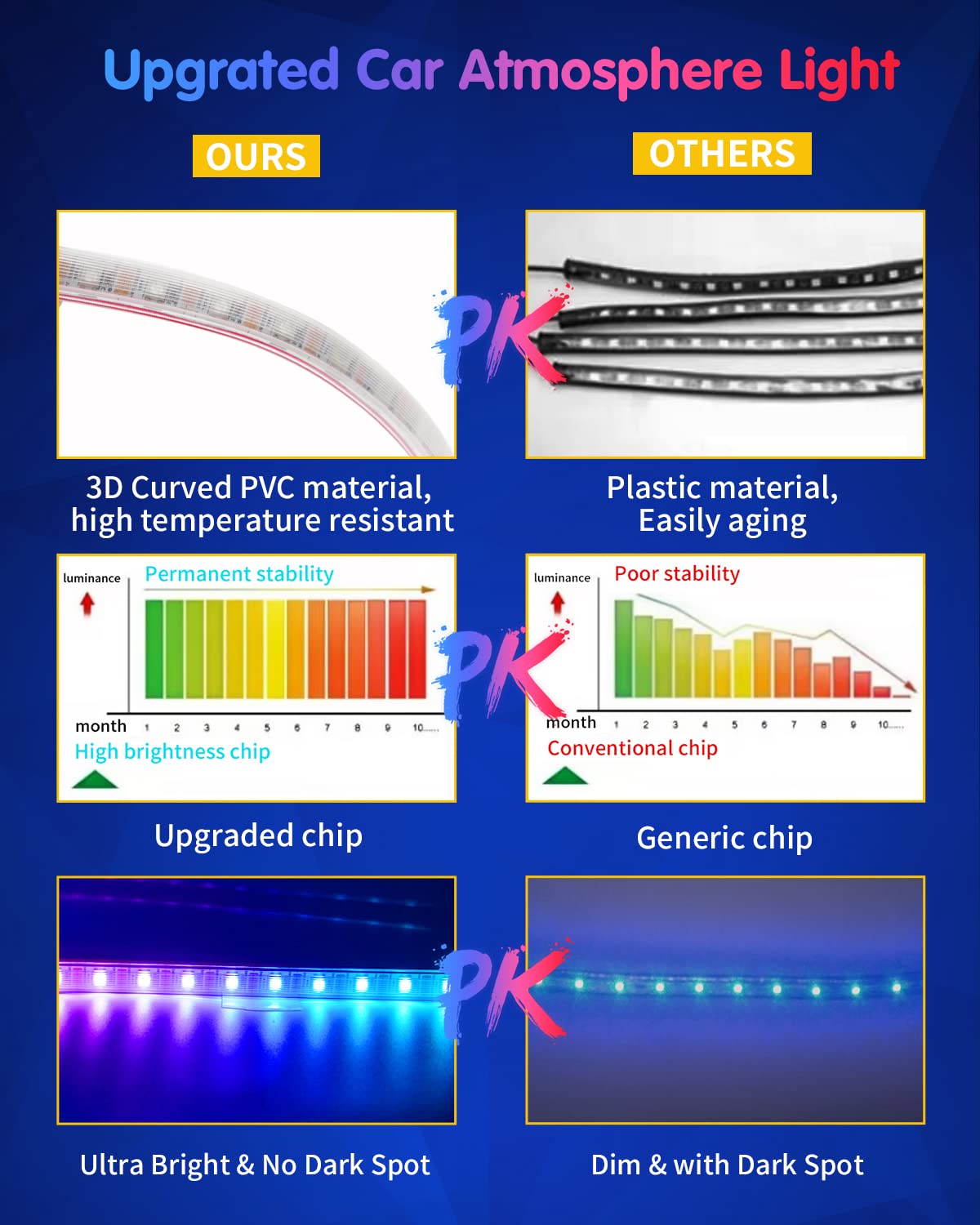 Rgb 72 Led Interior Car Strip Lights With Smart App Control, 2 Lines Design Music Sync Under Dash Footwell Neon Internal Lightin
