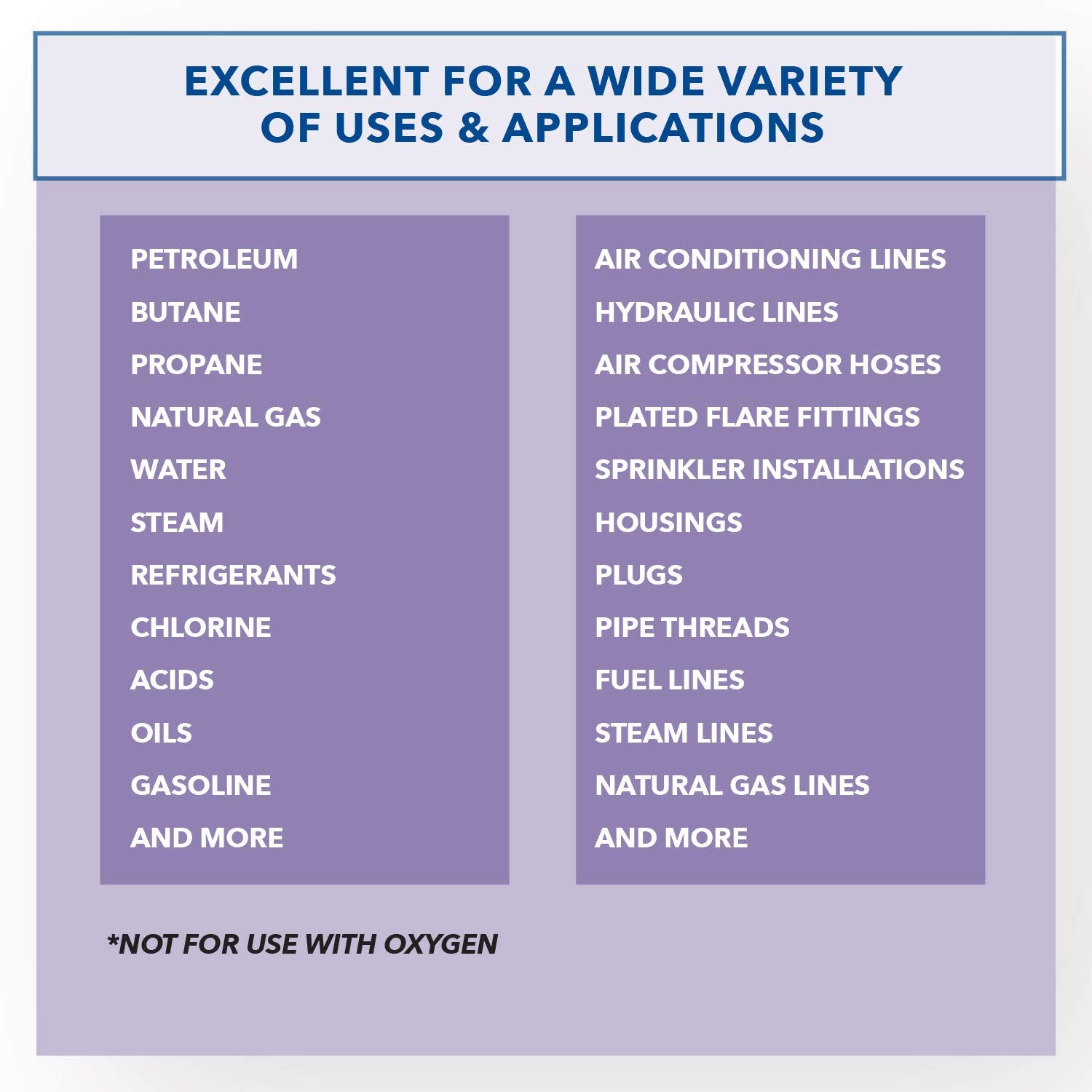 Gasoila FasSeal ATS Anaerobic Thread Sealant, High-Pressure Vibration-Proof for -65 to 375F, Fast Curing, Seals up to 10,000 PSI