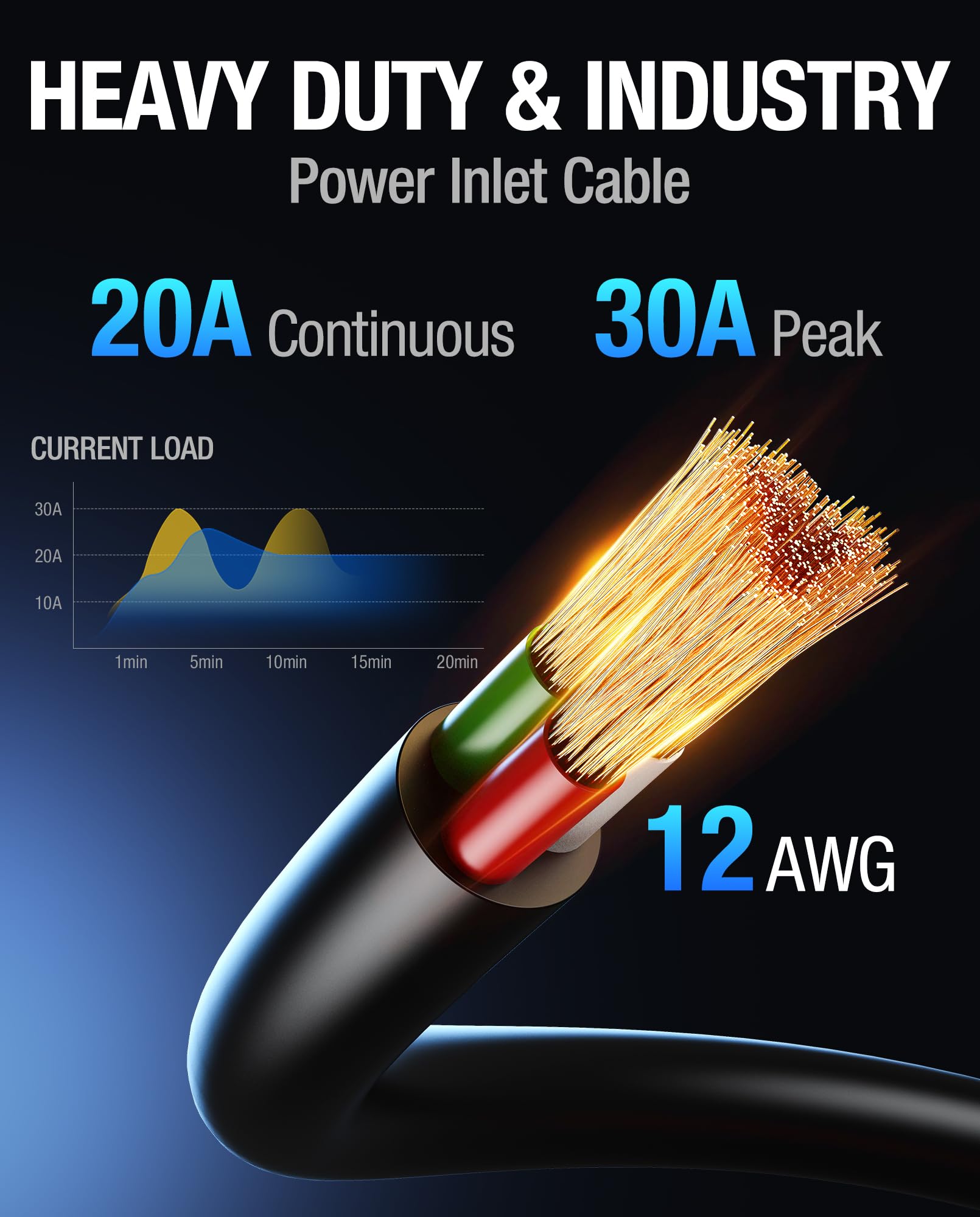 ALIENSX 5-in-1 125V 20A AC Port Plug Work with 5 NEMA Plugs(1-15P/5-15P/5-20P/6-15P/6-20P), 12AWG Heavy-Duty RV Shore Power Inle