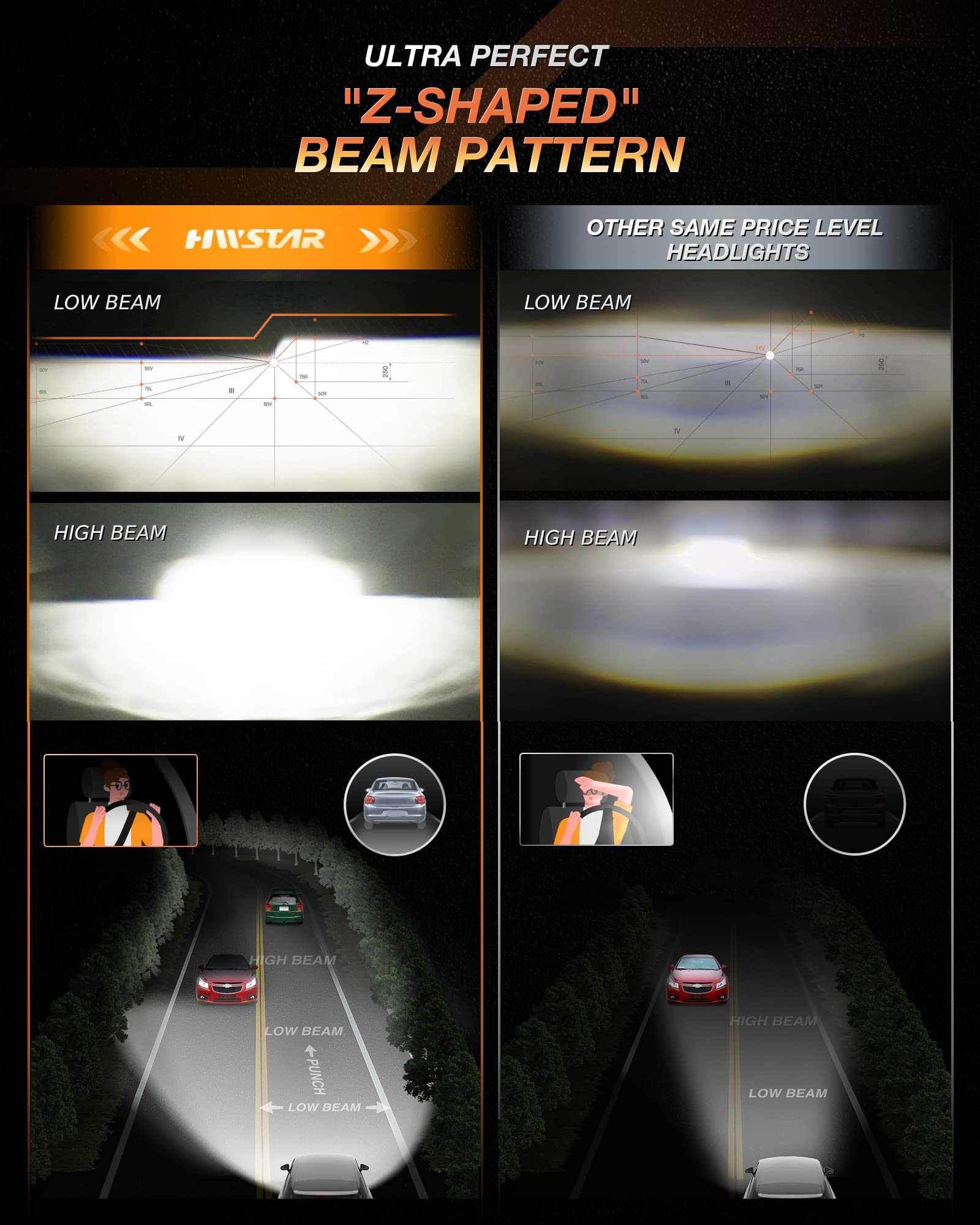 Hwstar 2023 Upgraded 1000% Bright Anti-Glare 7 Inch Led Headlights Round Compatible With Jeep Wrangler Jk Jku Tj Lj Toyota Austi