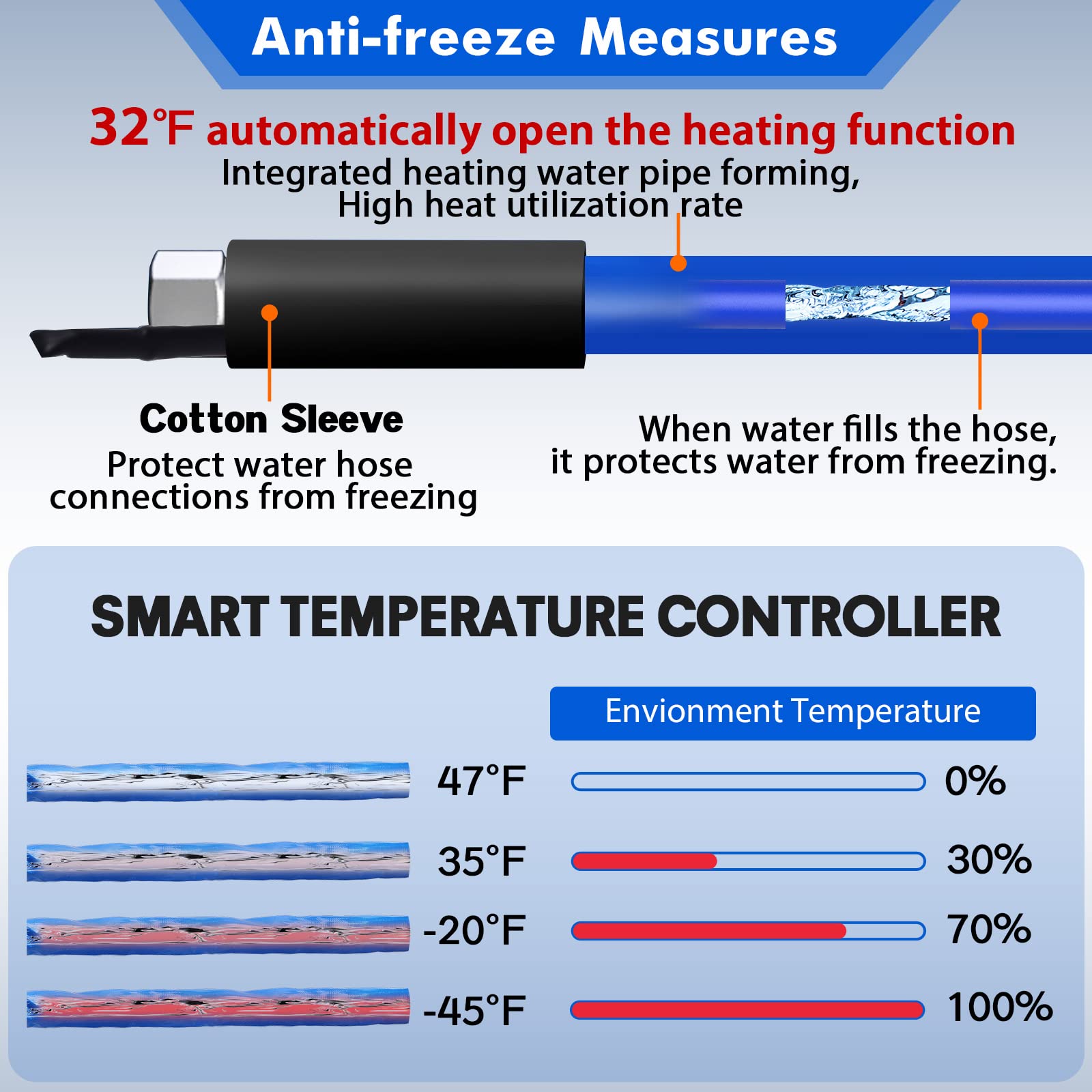 Rehoseup 15Ft,30Ft, Heated Water Hose For Rv,-45 ? Antifreeze Heated Drinking Garden Water Hose,Electrically Heated Garden Hoses, Rv Accessories,Rv,Rv Water Hose