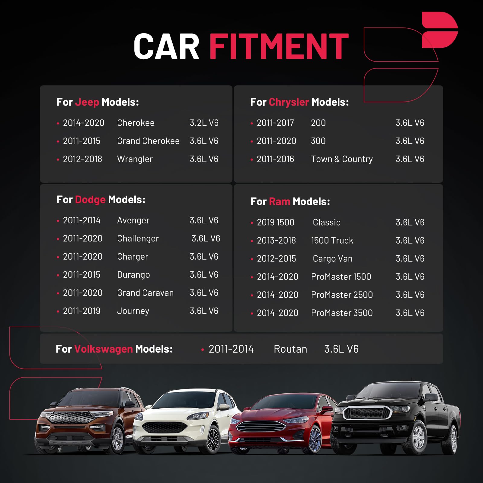 Bdfhyk Ignition Coil Pack Uf648 Set Of 6 Compatible With Chrysler 300 Dodge Challenger Charger Jeep Grand Cherokee Wrangler Ram