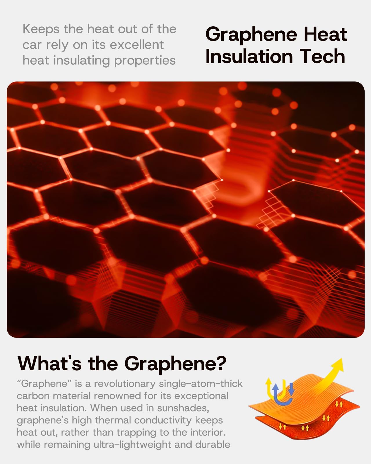 SUMK 2025 Upgrade Sunshade Roof for Tesla Model Y Accessories, [Graphene Cooling Tech & High Density Honeycomb] No Sag & No Ligh