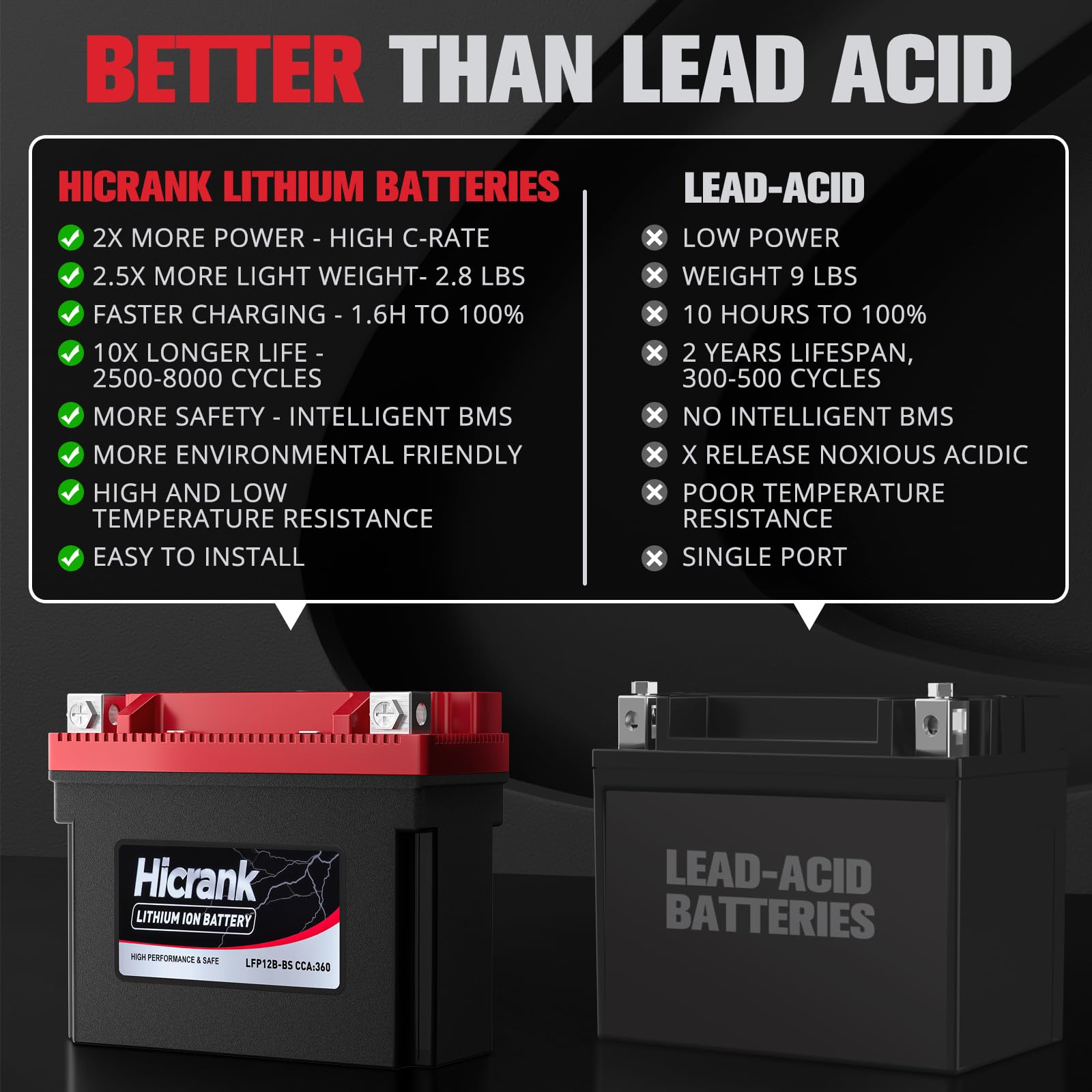 Hicrank YT12B-BS Lithium 12V 6Ah 360CCA LiFePO4 Motorcycle Battery, Powersports Battery for Scooter, ATV, UTV, Jet Ski, Personal