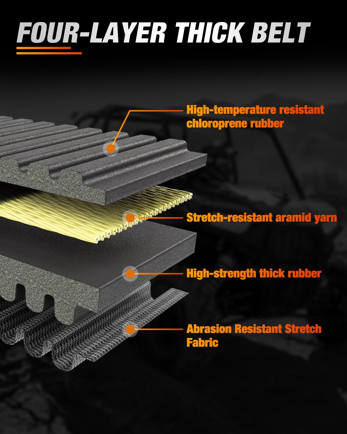 Frokom Heavy-Duty Cvt Drive Belt For Can-Am X3/ Xds/Xrs/Max All Models 2017-2022 And 2016-2021 Can-Am Defender 2016+ Can-Am Defender Hd 10, Replacement For 422280652 422280651 417300383 422280654