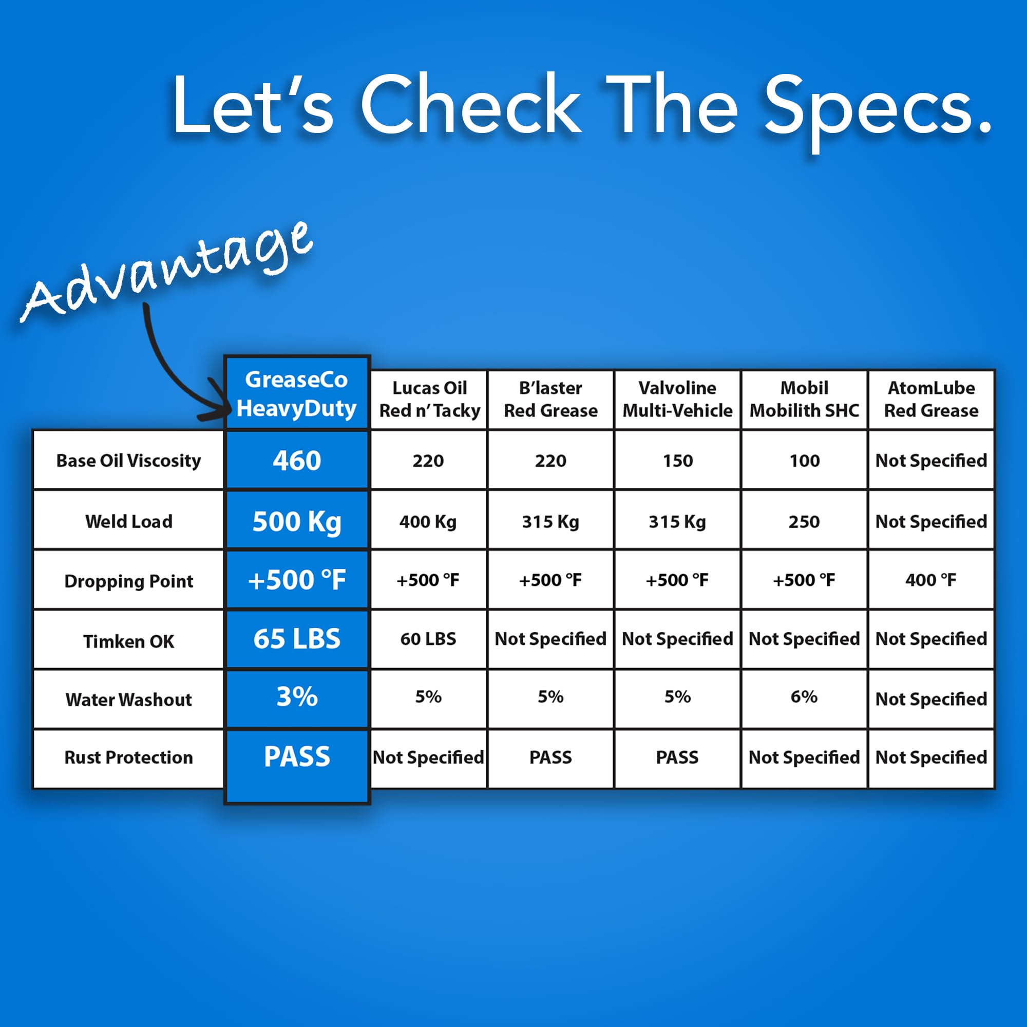 Red And Tacky Lithium Grease Tube | Wheel Bearing | High Temp | Axle | Automotive | Trailer | 5Th Wheel | Ball Joint | Tractor |