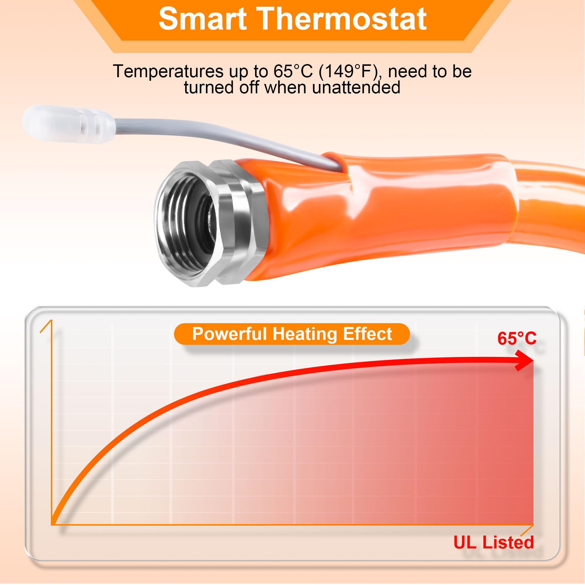 Ficstar 15FT Heated Water Hose for RV, Heated Drinking Water Hose Antifreeze to -45F, Water Heater Thermostat with Self-regulati
