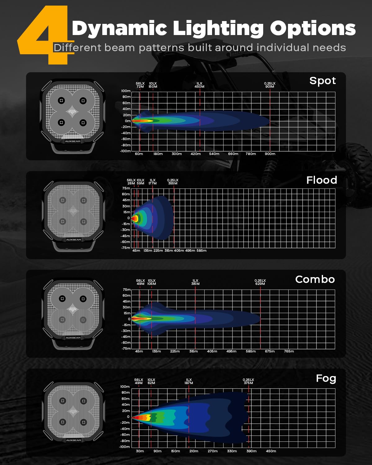 Auxbeam Color Play Series Flood Beam Led Pods, 3 Inch Offroad Lights 100W 11600Lm, Drl & Turn Signal 3 Modes, Amber White Dual C
