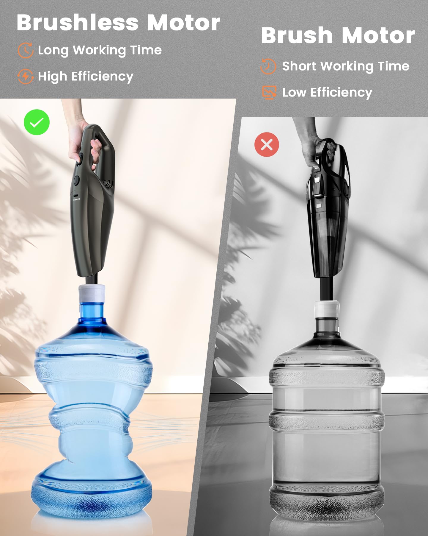 Tanyo Car Vacuum Cordless, Portable Handheld Car Vacuum Cleaner With Best Suction And 12000Pa Brushless Motor, Rechargeable Mini