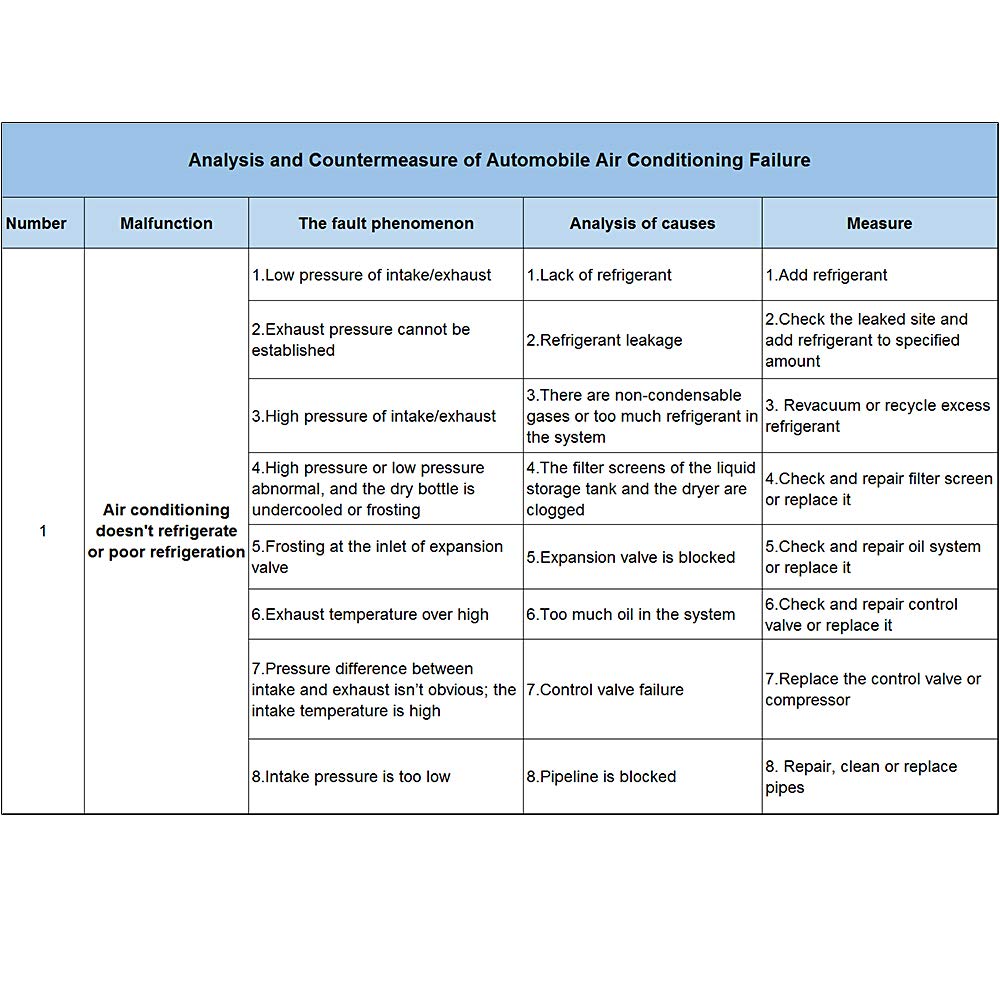 Eccpp Ac Compressor 1997-2001 For Honda Prelude 2.2L 2001 For Honda Civic For Acura El 1.7L Air Conditioning Compressor