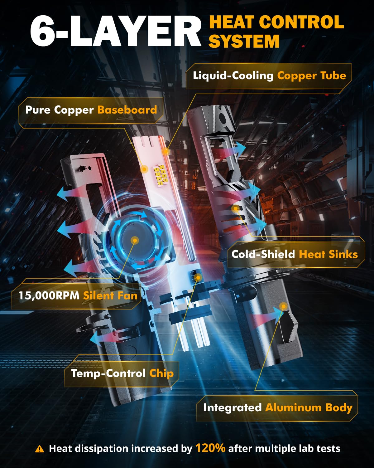 Auxbeam 9004 Hb1 Fog Light, 6500K 120W 30000Lm 800% Brighter, Wireless 9004 Powersports Light For Utv Atv Offroad Vehicles, Plug