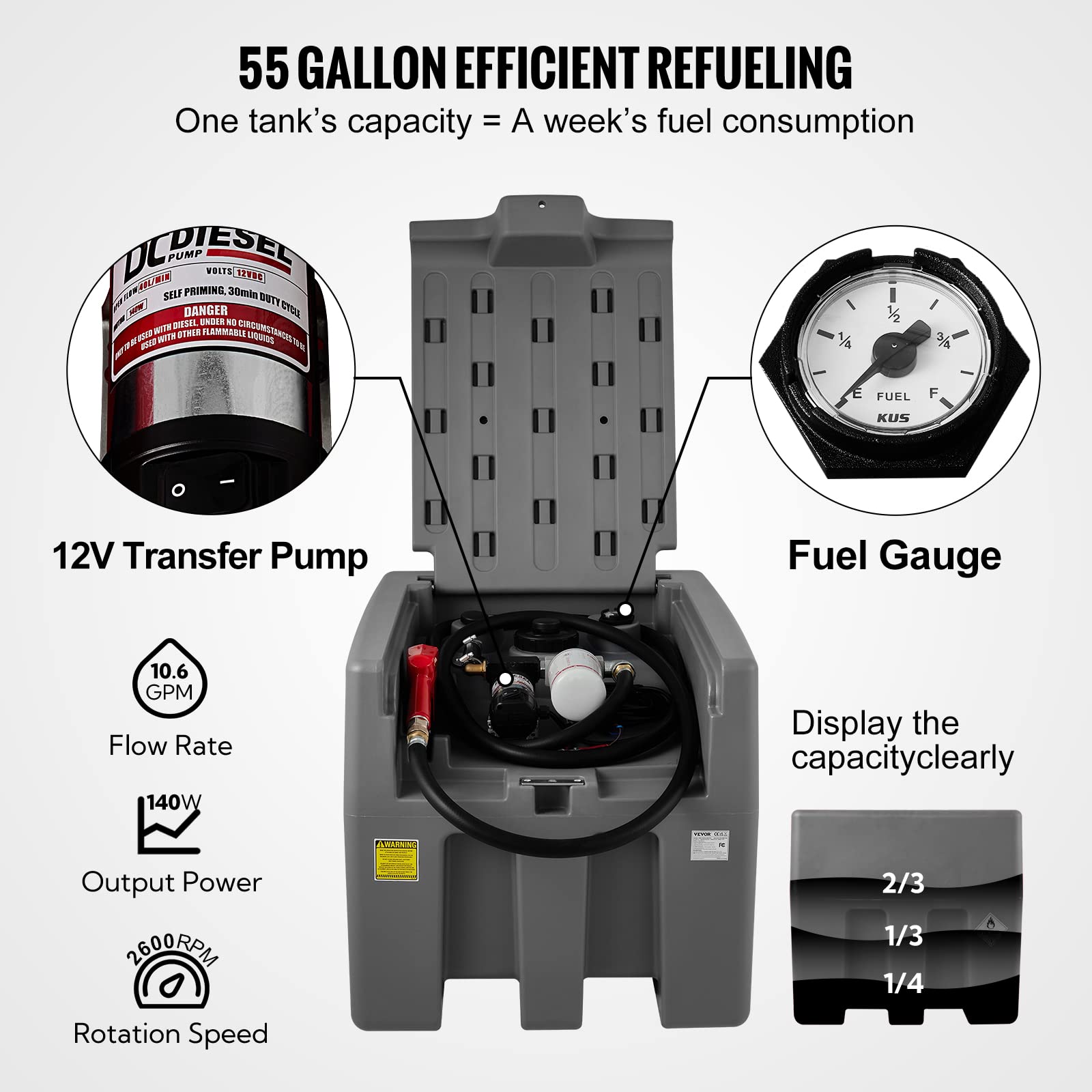 Vevor New Portable Diesel Tank, 58 Gallon Capacity & 10 Gpm Flow Rate, Diesel Fuel Tank With 12V Electric Transfer Pump And 13.1Ft Rubber Hose, Pe Diesel Transfer Tank For Easy Fuel Transportation