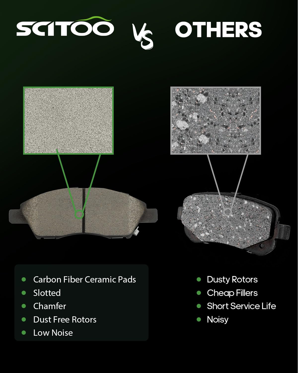 Scitoo D1592 Ceramic Brake Pads Sets Front W/Hardware Replacement For Nissan For Versa 2012-2019,For Nissan For Versa Note 2014-