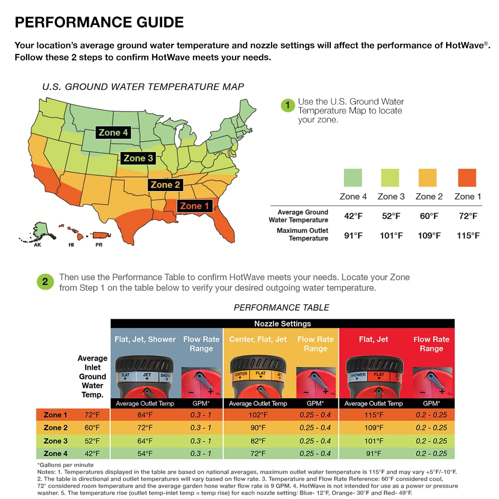 Rheem Hotwave Multipurpose Heated Hose Nozzle Sprayer, Red