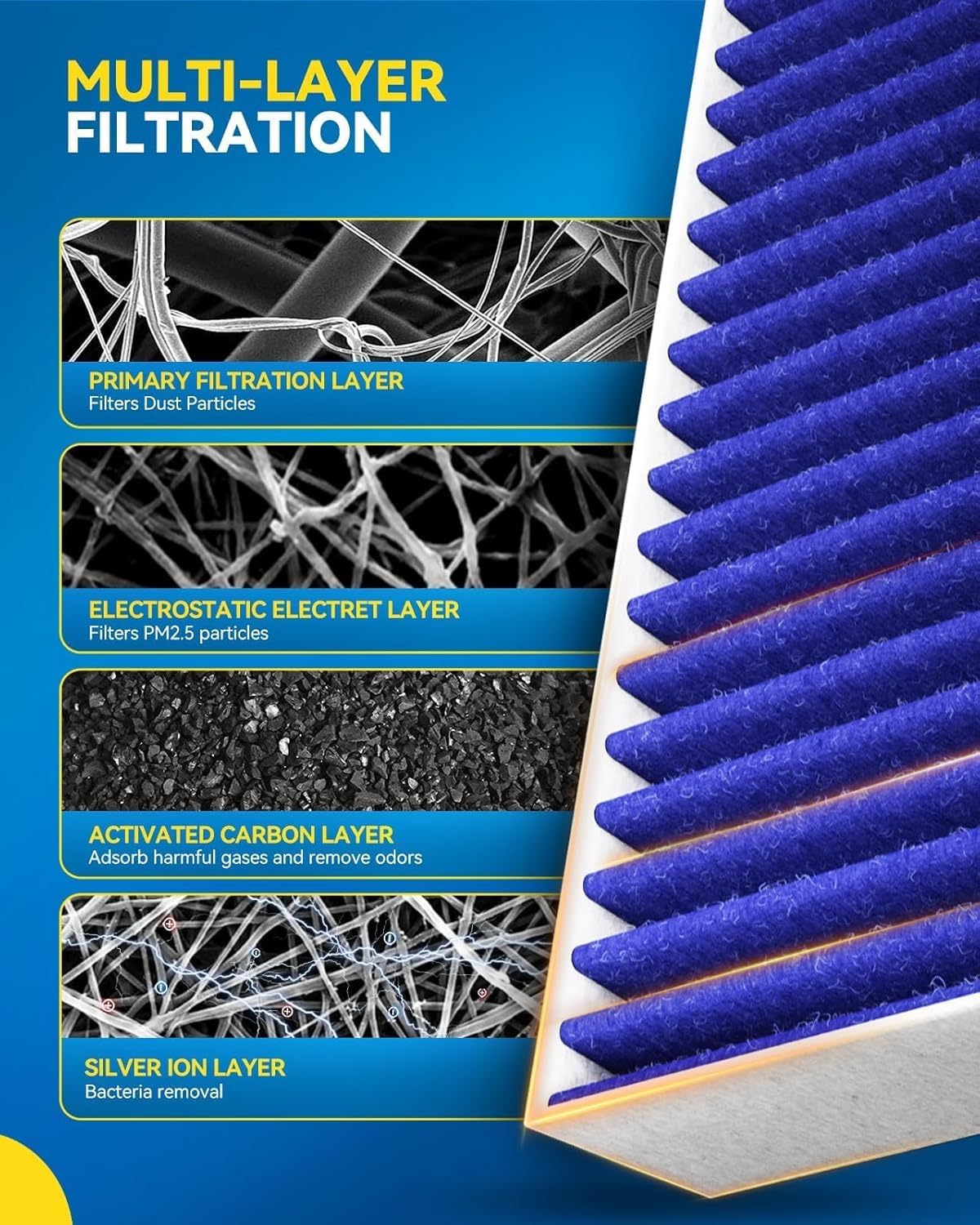 Philtop Cabin Air Filter, Replacement For Cf11719,2016-2023 Glc300,2015-2023 C300,2016-2018 Gle350,2017-2019 E300, Premium Cabin
