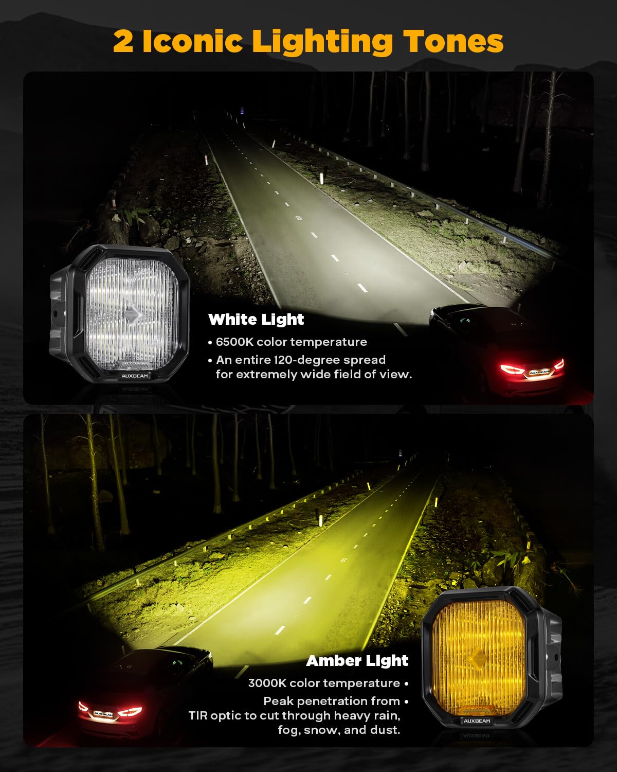 Auxbeam Color Play Series Sae Fog Lights, No Brackets Included, 3 Inch Led Fog Lights With Amber/White Drl & Turn Signal, Dual C